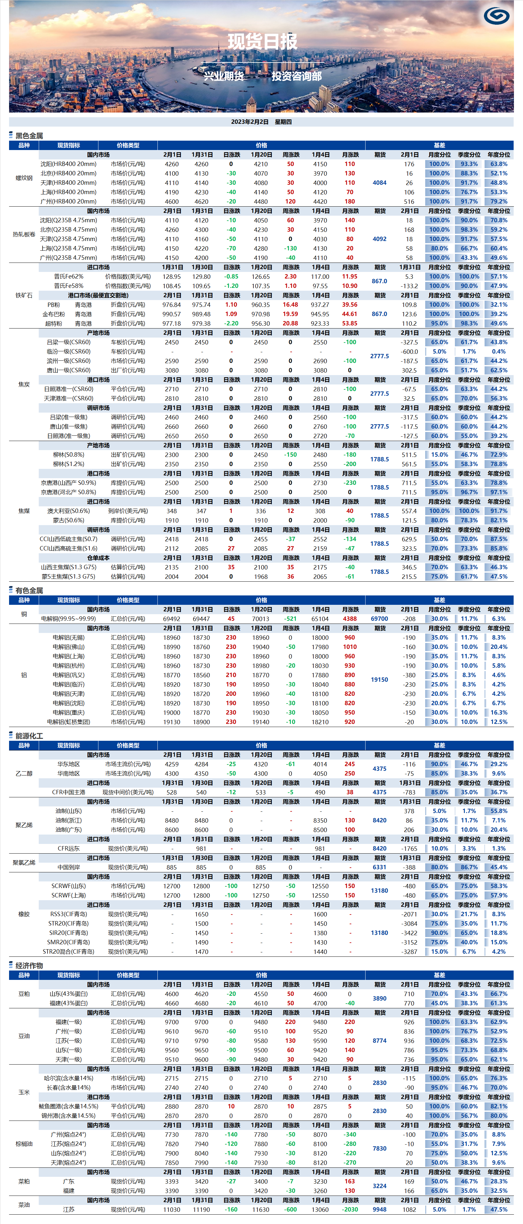 興業期貨現貨日報-2023.02.02.png