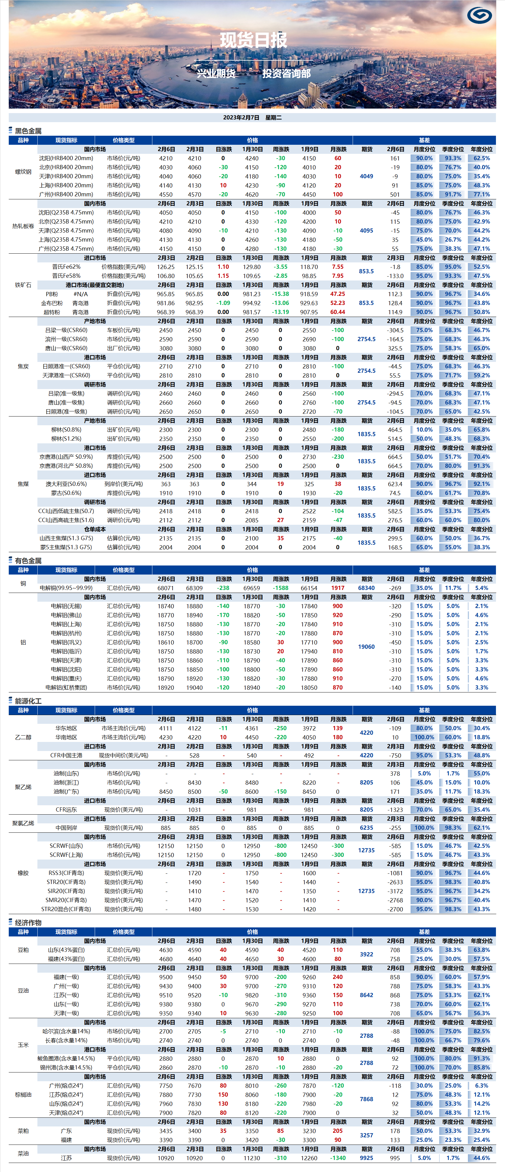 興業期貨現貨日報-2023.02.07.png