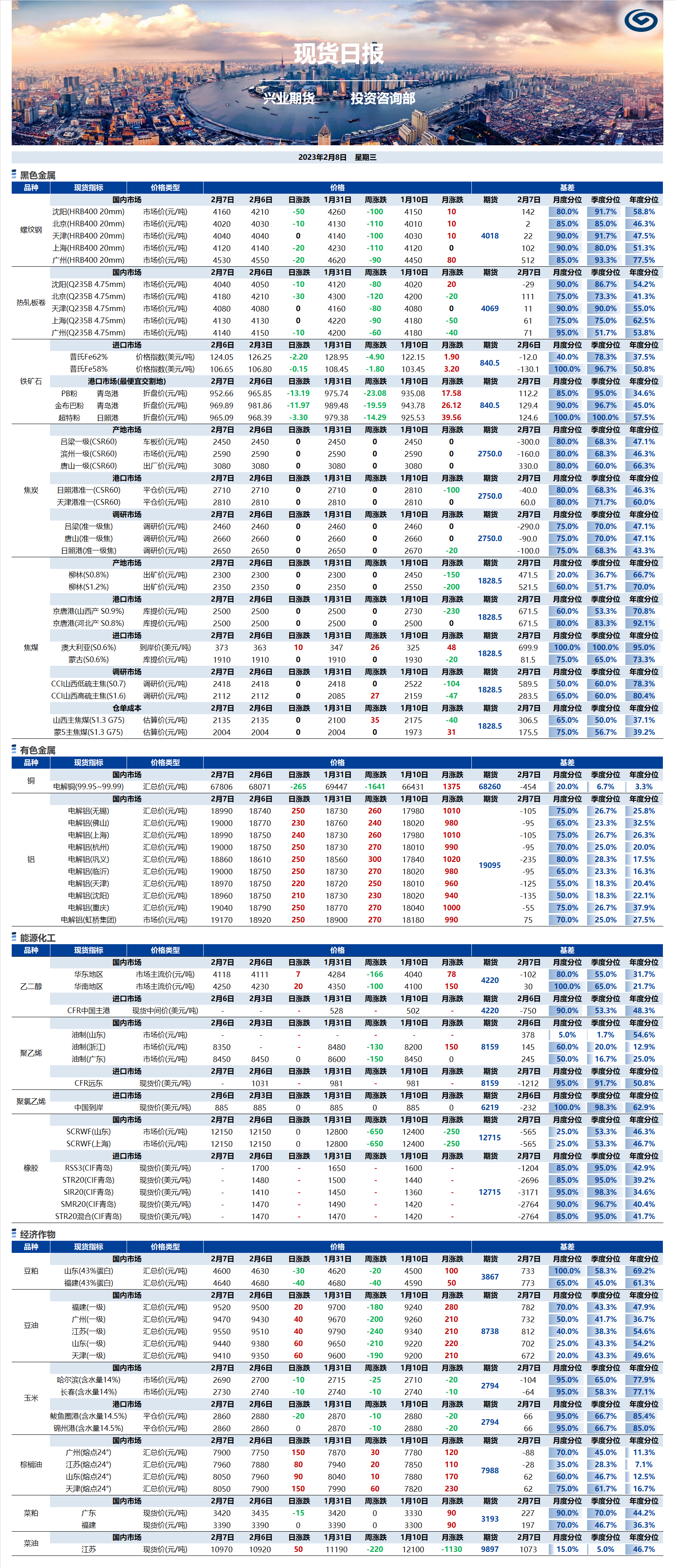 興業期貨現貨日報-2023.02.08.png