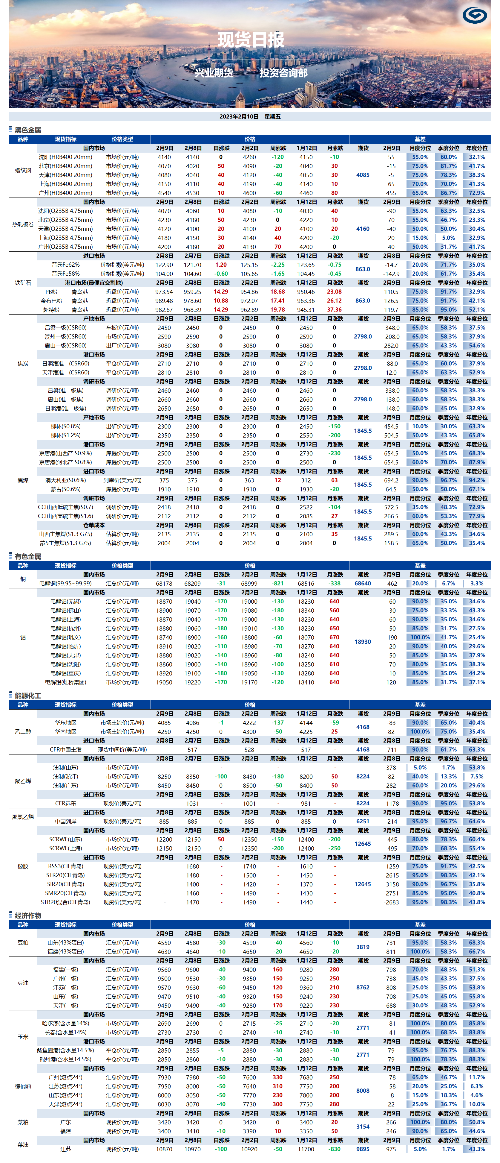 興業期貨現貨日報-2023.02.10.png