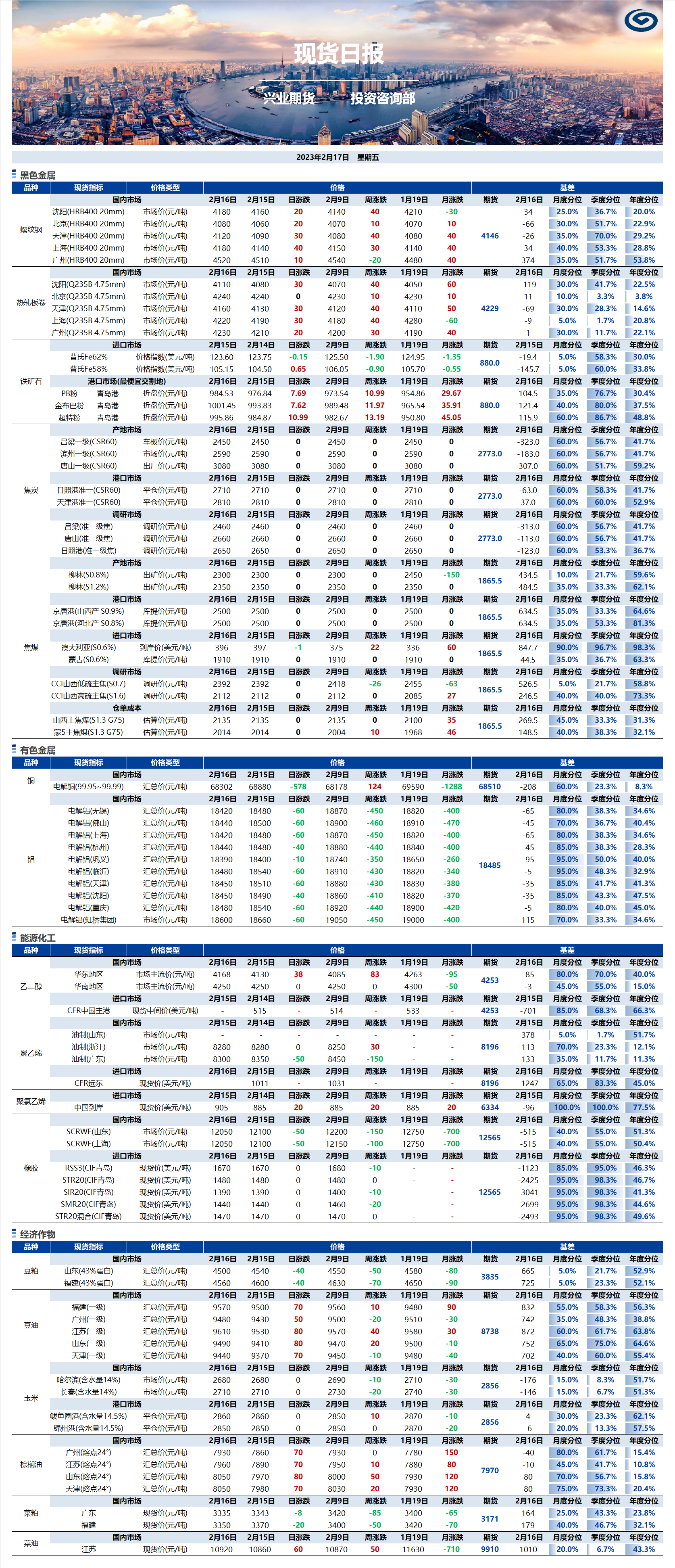 興業期貨現貨日報-2023.02.17.png