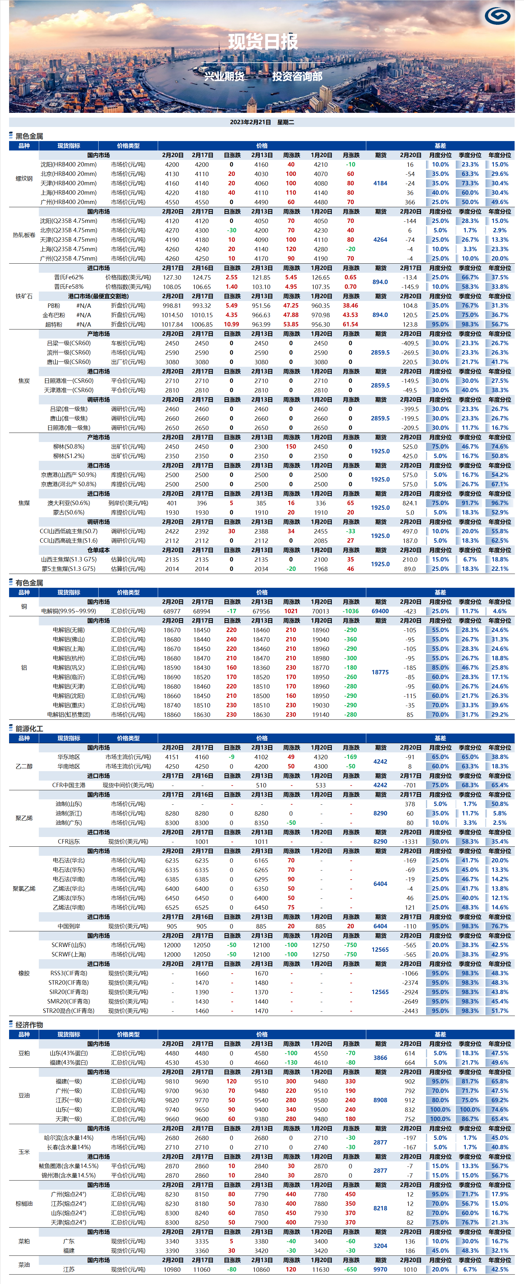 興業期貨現貨日報-2023.02.21.png