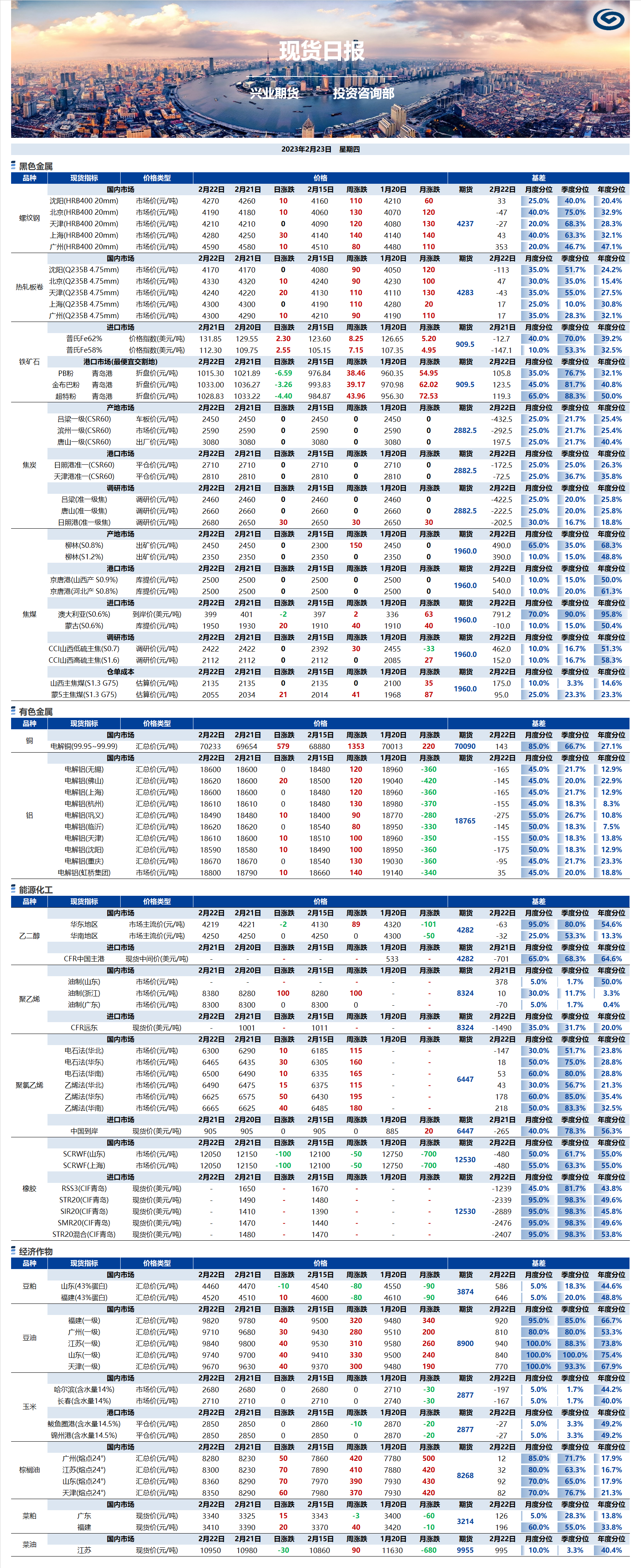 興業期貨現貨日報-2023.02.23.png