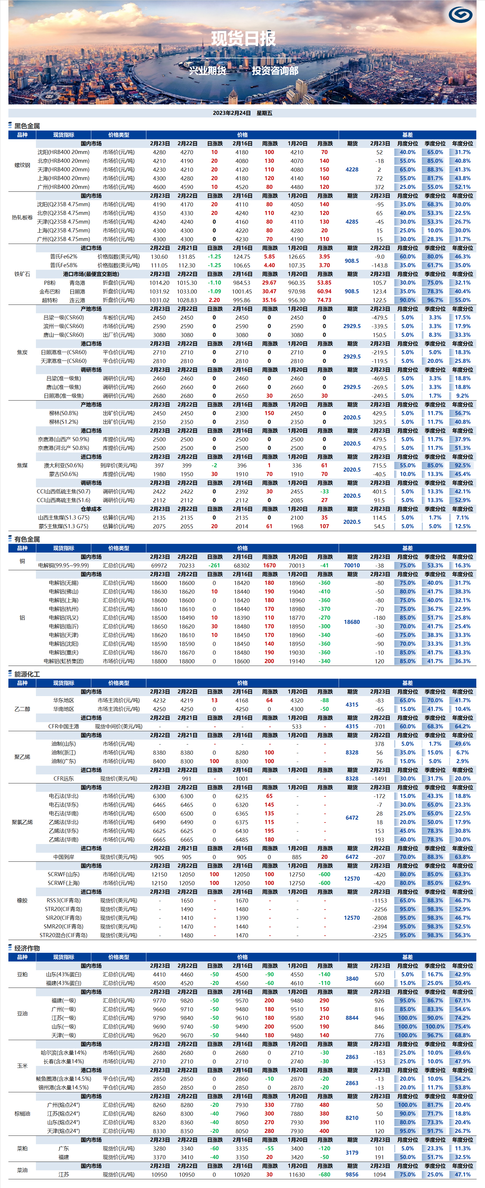 興業期貨現貨日報-2023.02.24.png