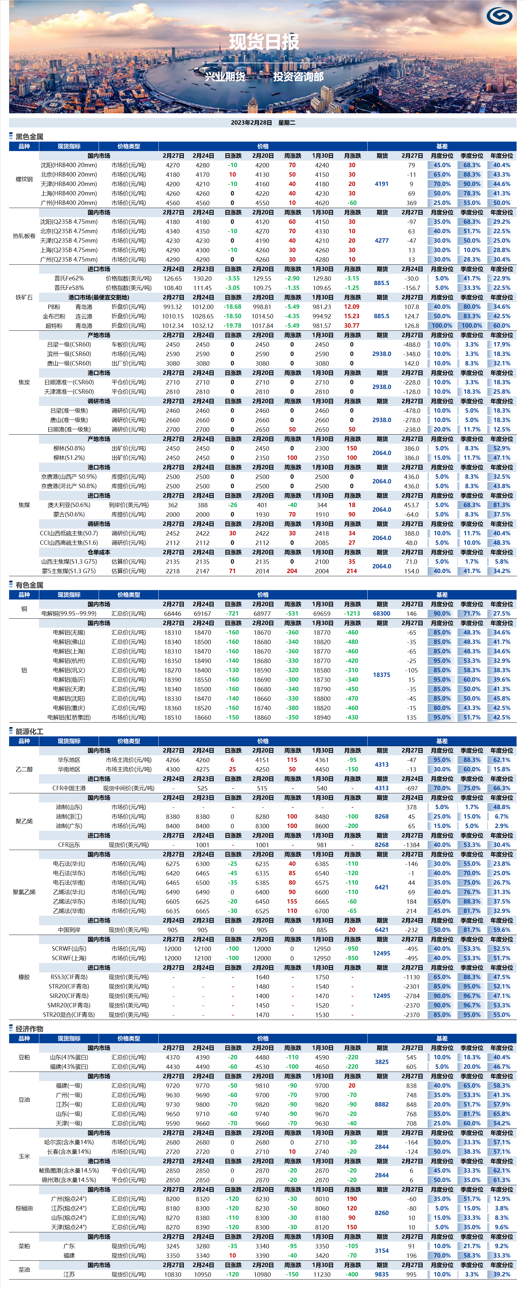 興業期貨現貨日報-2023.02.28.png