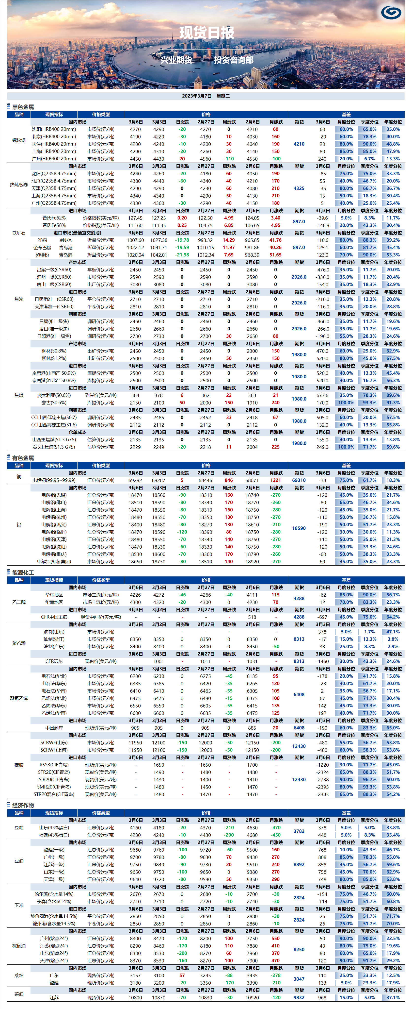 興業期貨現貨日報-2023.03.07.png