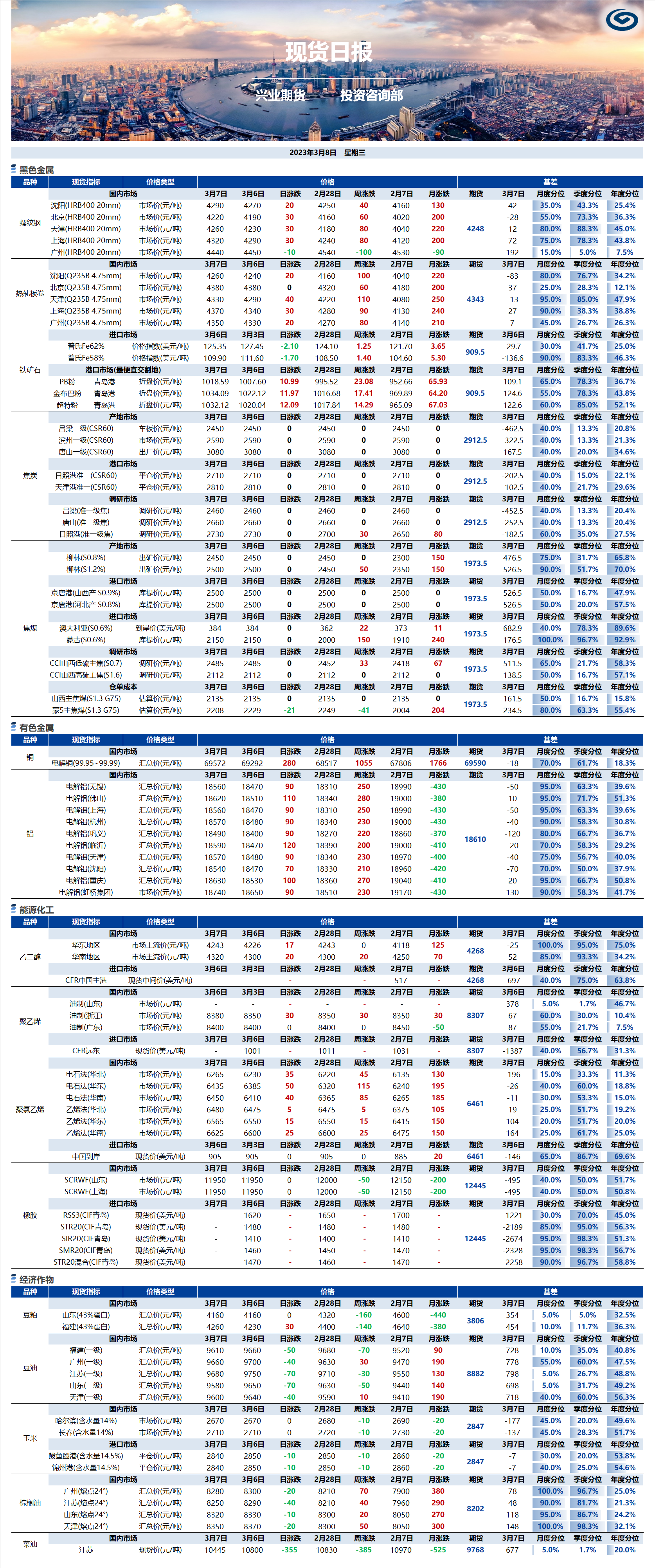 興業期貨現貨日報-2023.03.08.png