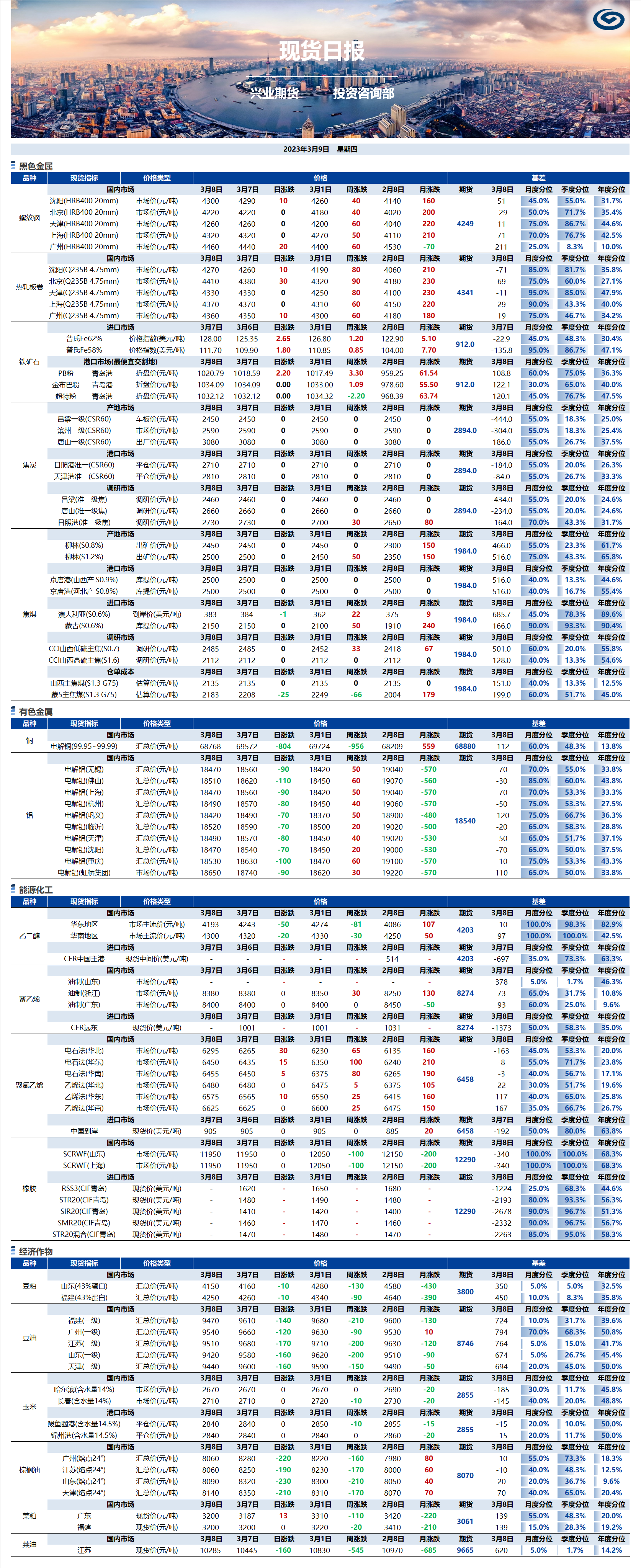 興業期貨現貨日報-2023.03.09.png