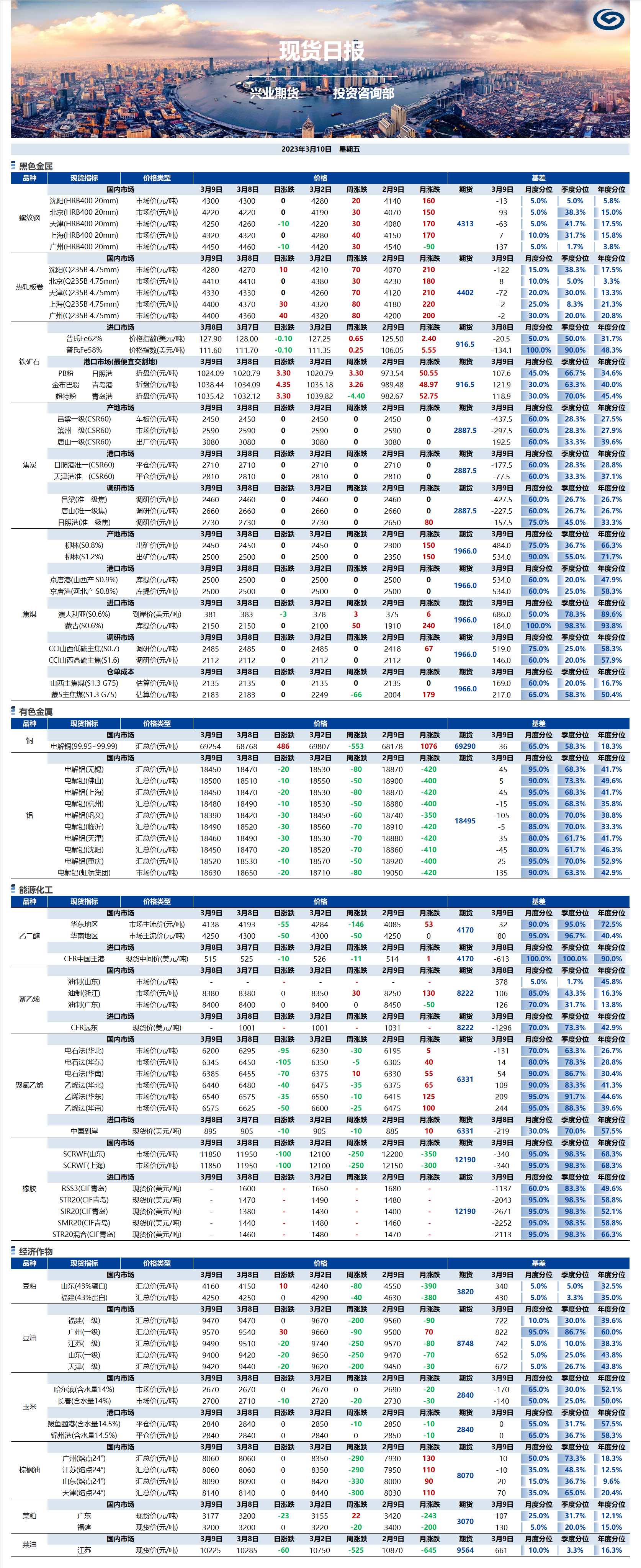 興業期貨現貨日報-2023.03.10.png