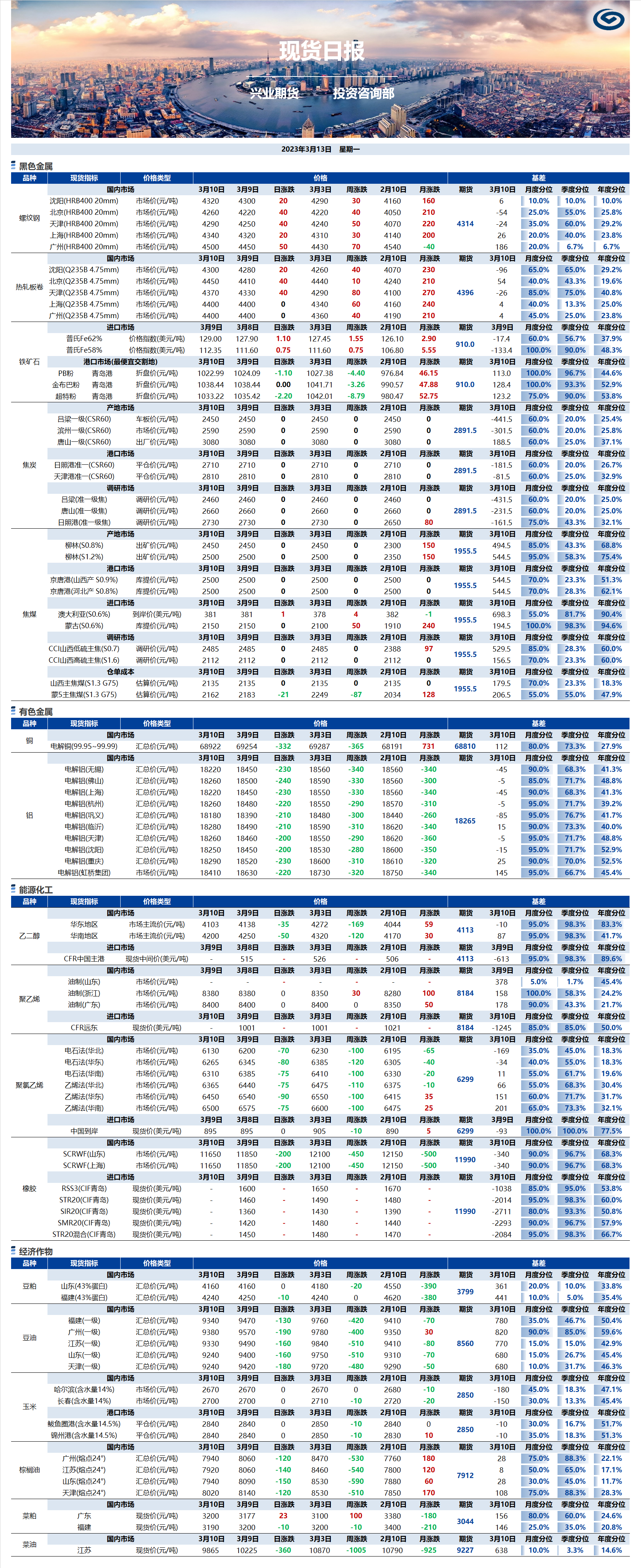 興業期貨現貨日報-2023.03.13.png