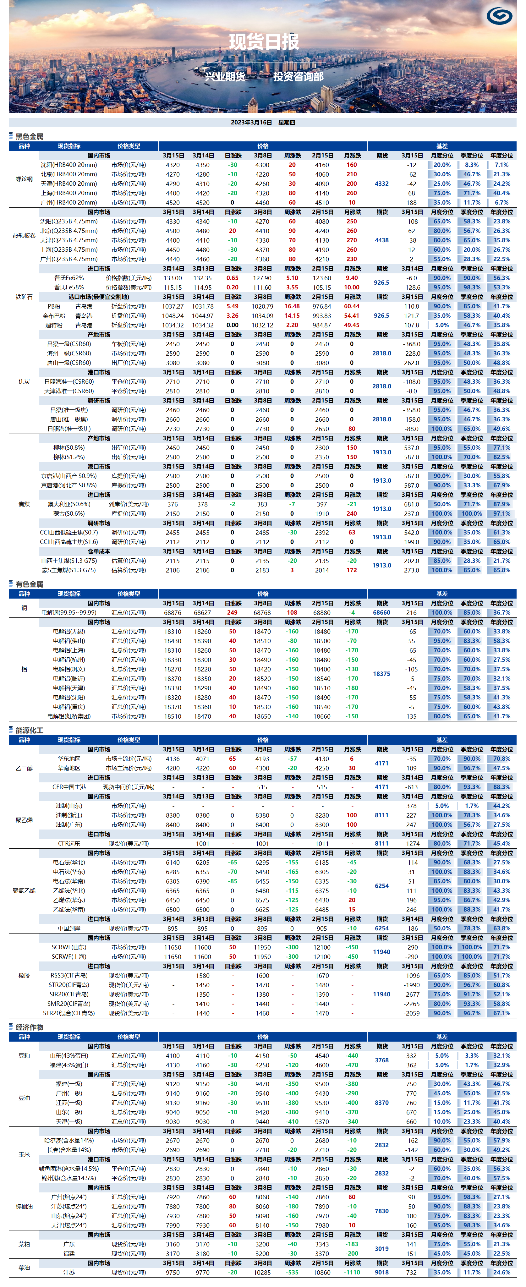 興業期貨現貨日報-2023.03.16.png