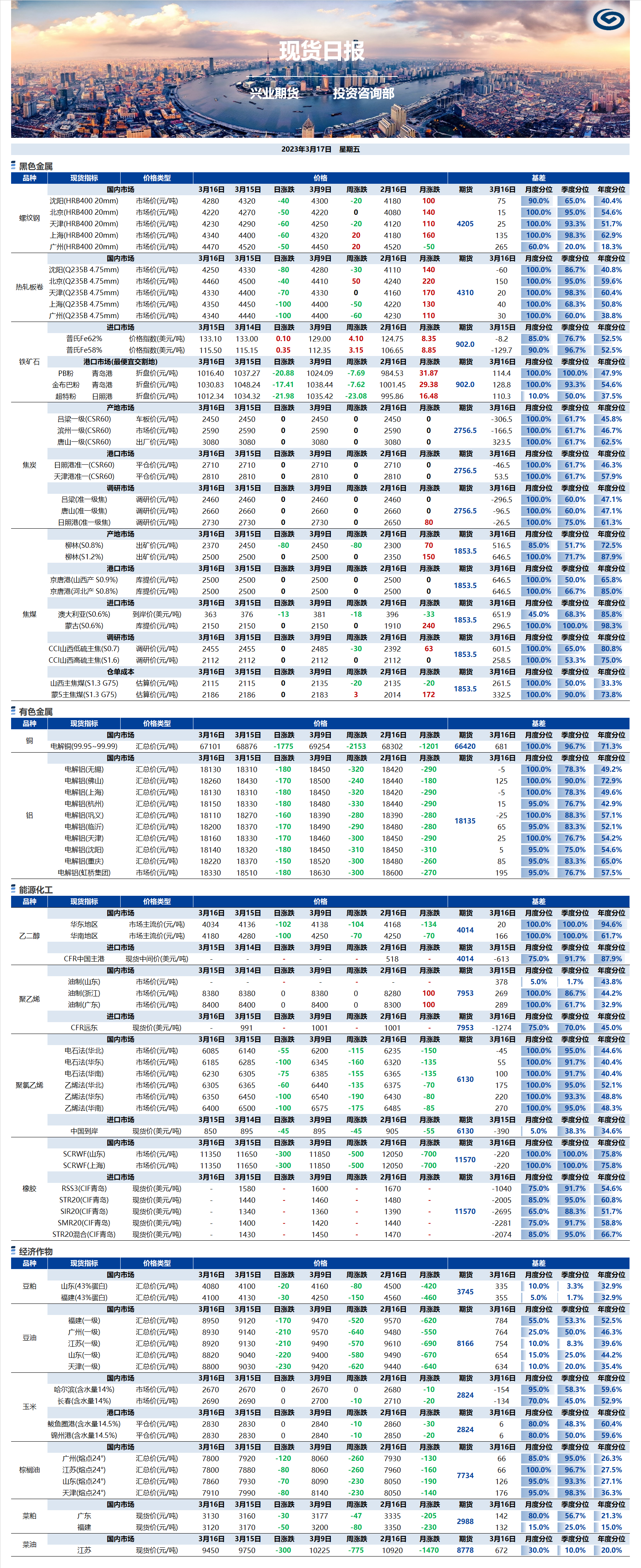 興業期貨現貨日報-2023.03.17.png