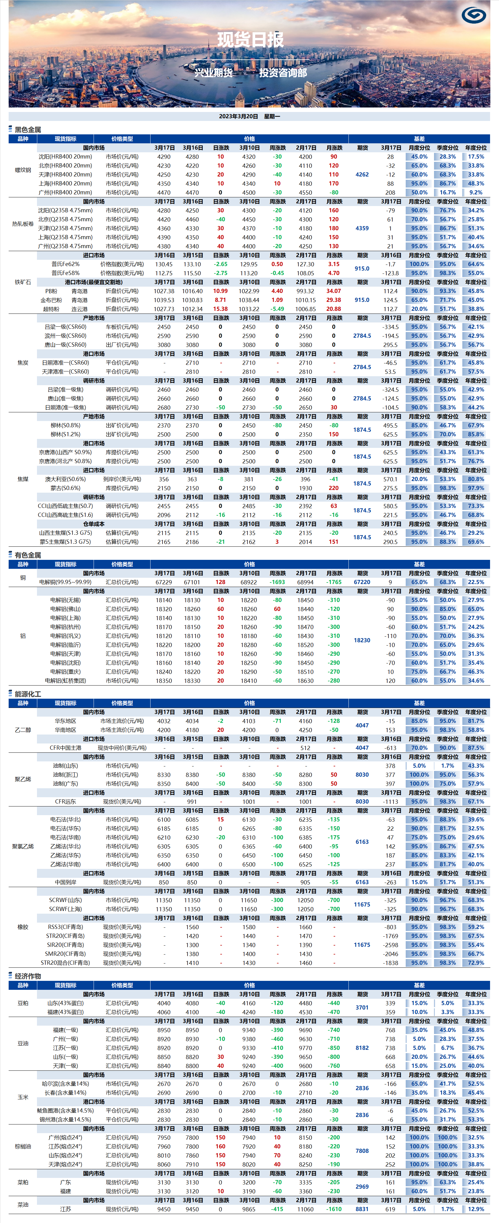 興業期貨現貨日報-2023.03.20.png