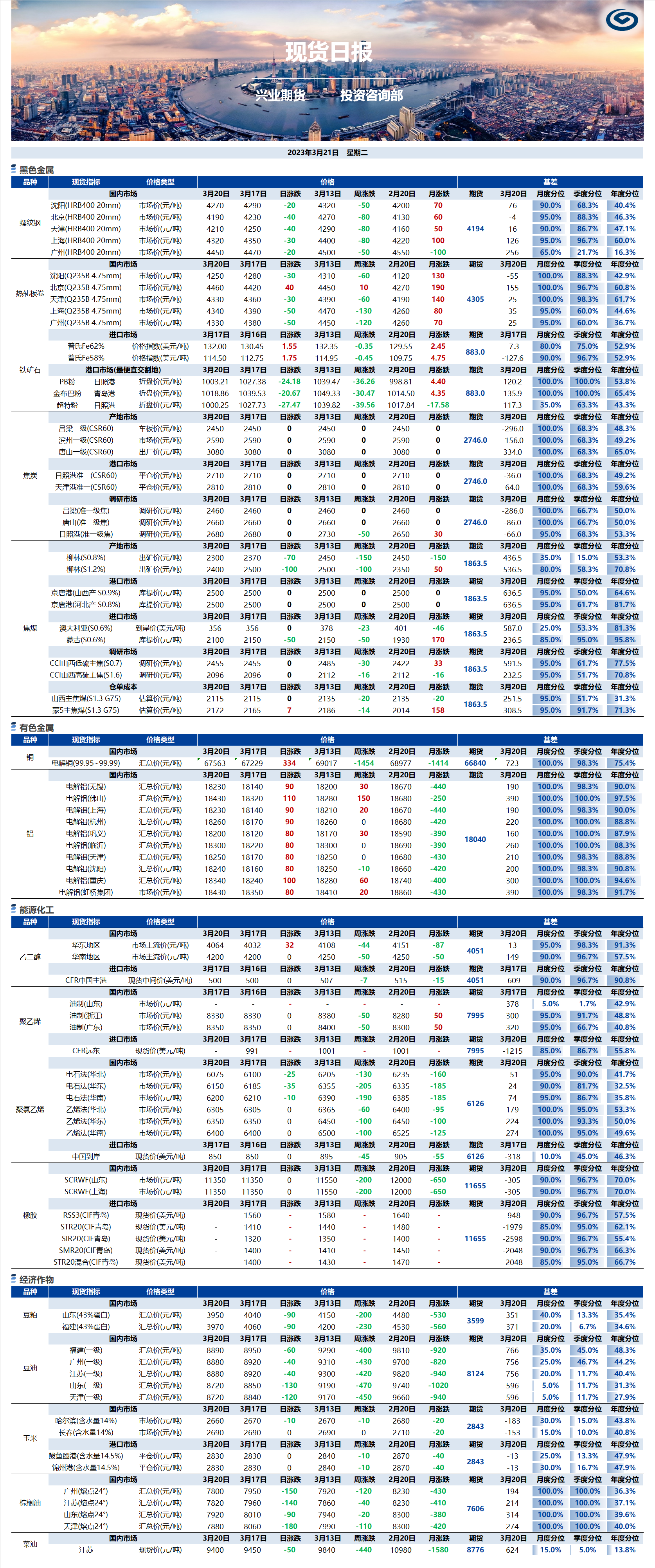 興業期貨現貨日報-2023.03.21.png