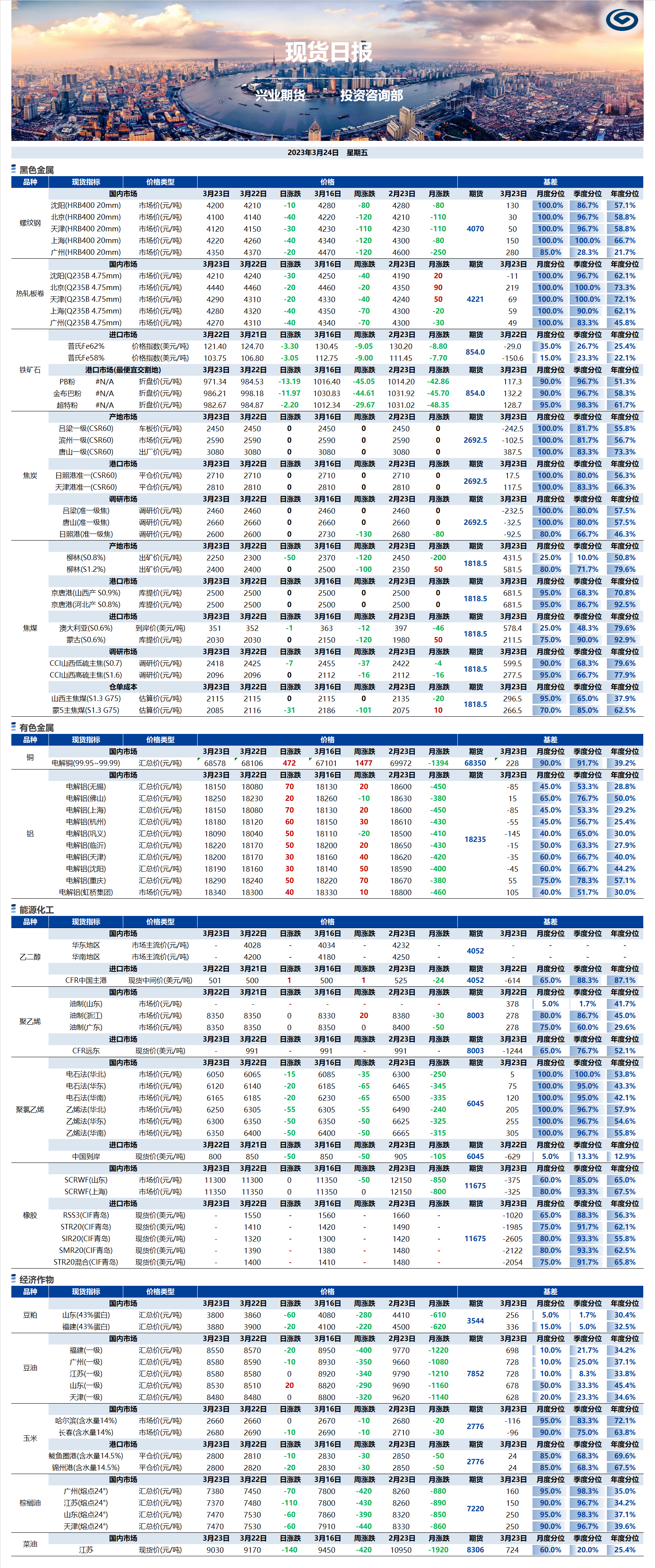 興業期貨現貨日報-2023.03.24.png