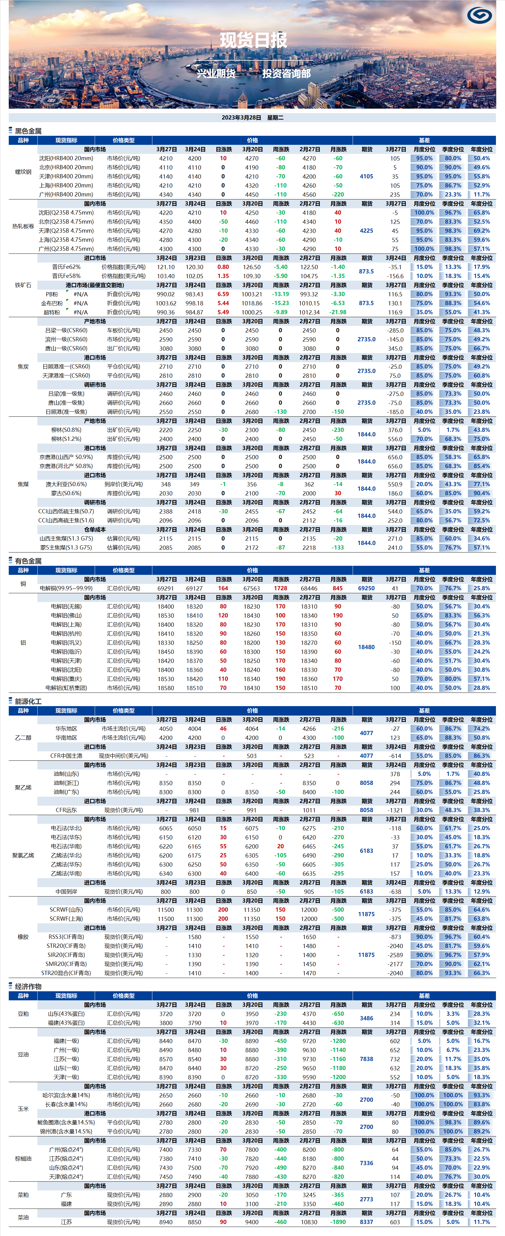 興業期貨現貨日報-2023.03.28.png