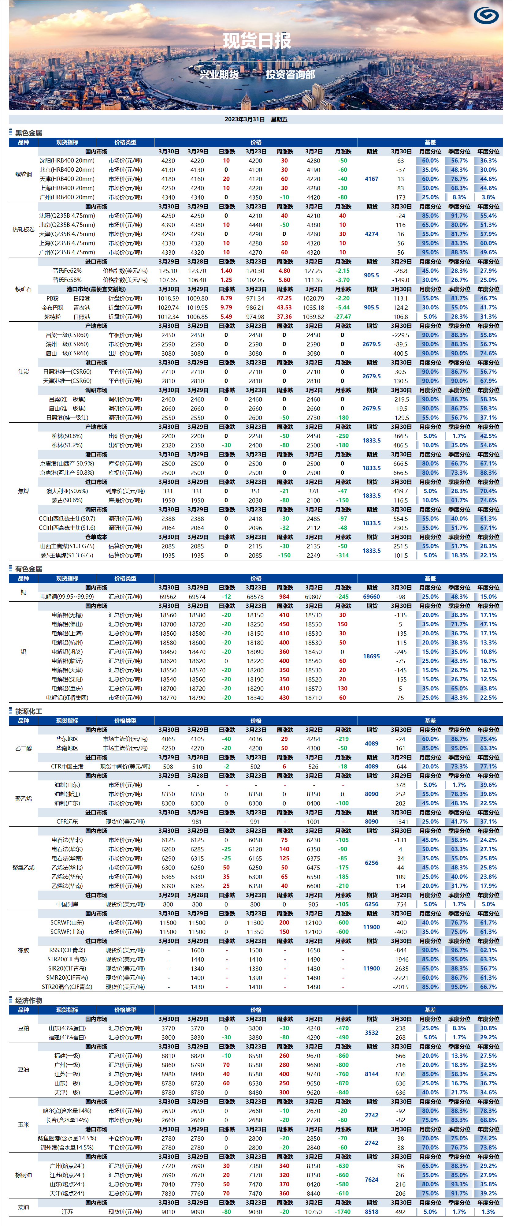 興業期貨現貨日報-2023.03.31.png