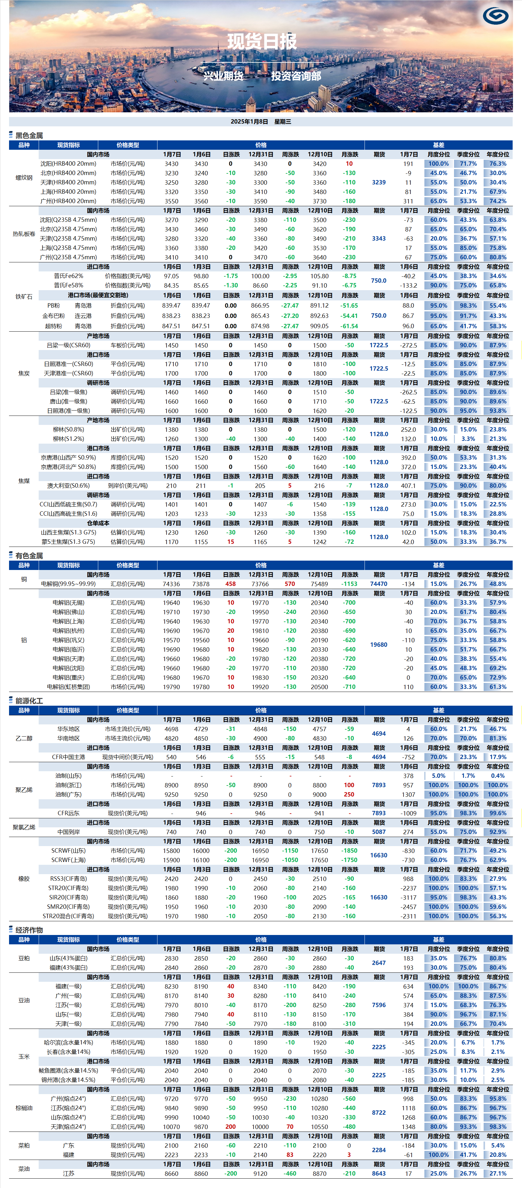 興業期貨現貨日報-2025.01.08.png