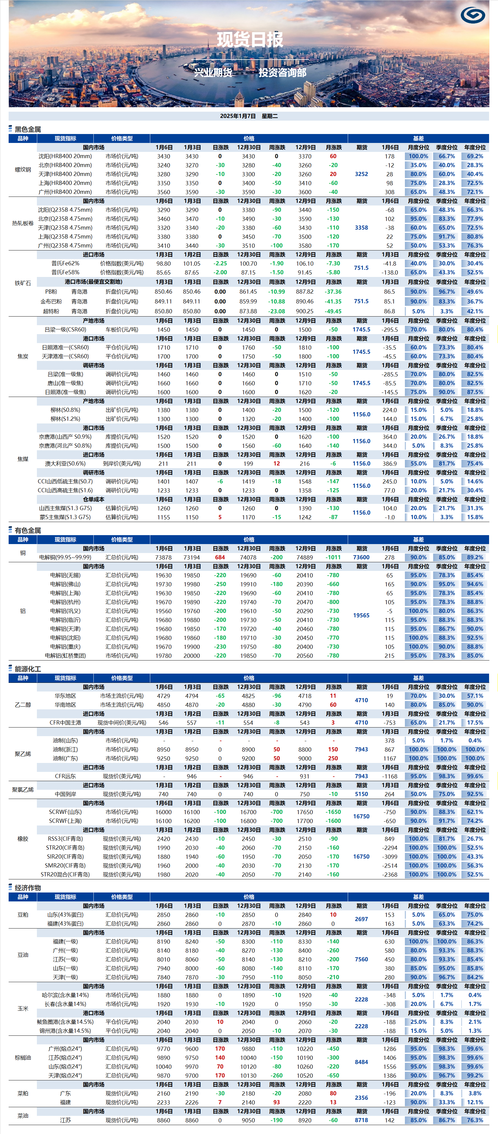 興業期貨現貨日報-2025.01.07.png