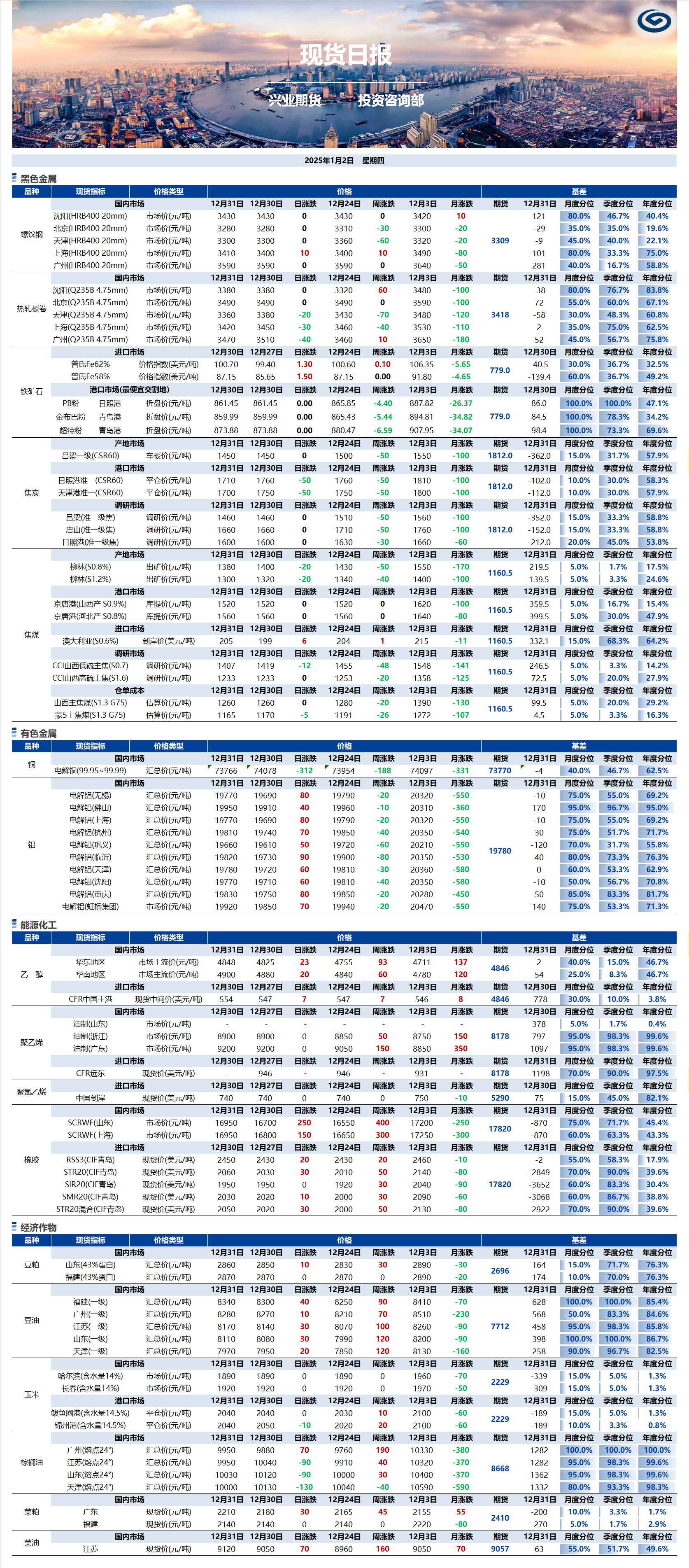 興業期貨現貨日報-2025.01.02.png