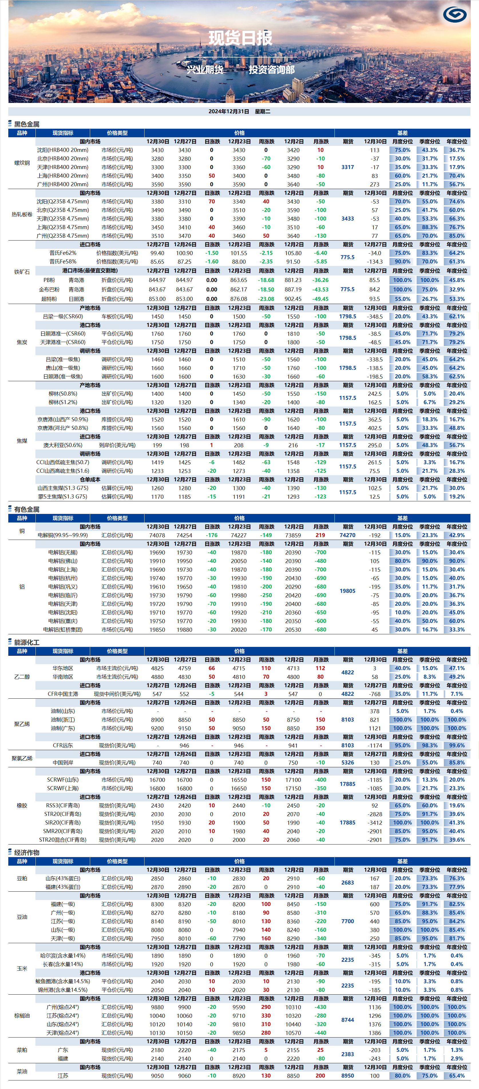 興業期貨現貨日報-2024.12.31.png
