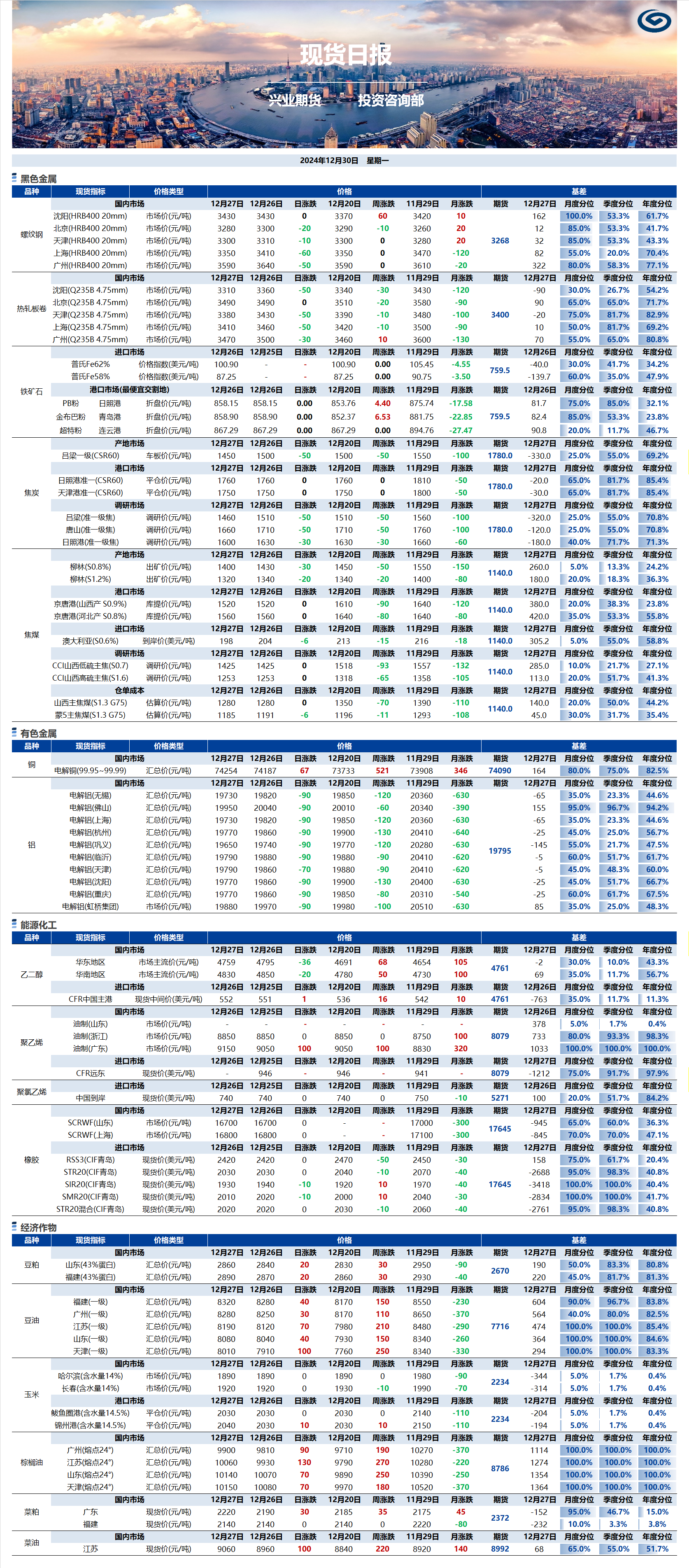 興業期貨現貨日報-2024.12.30.png