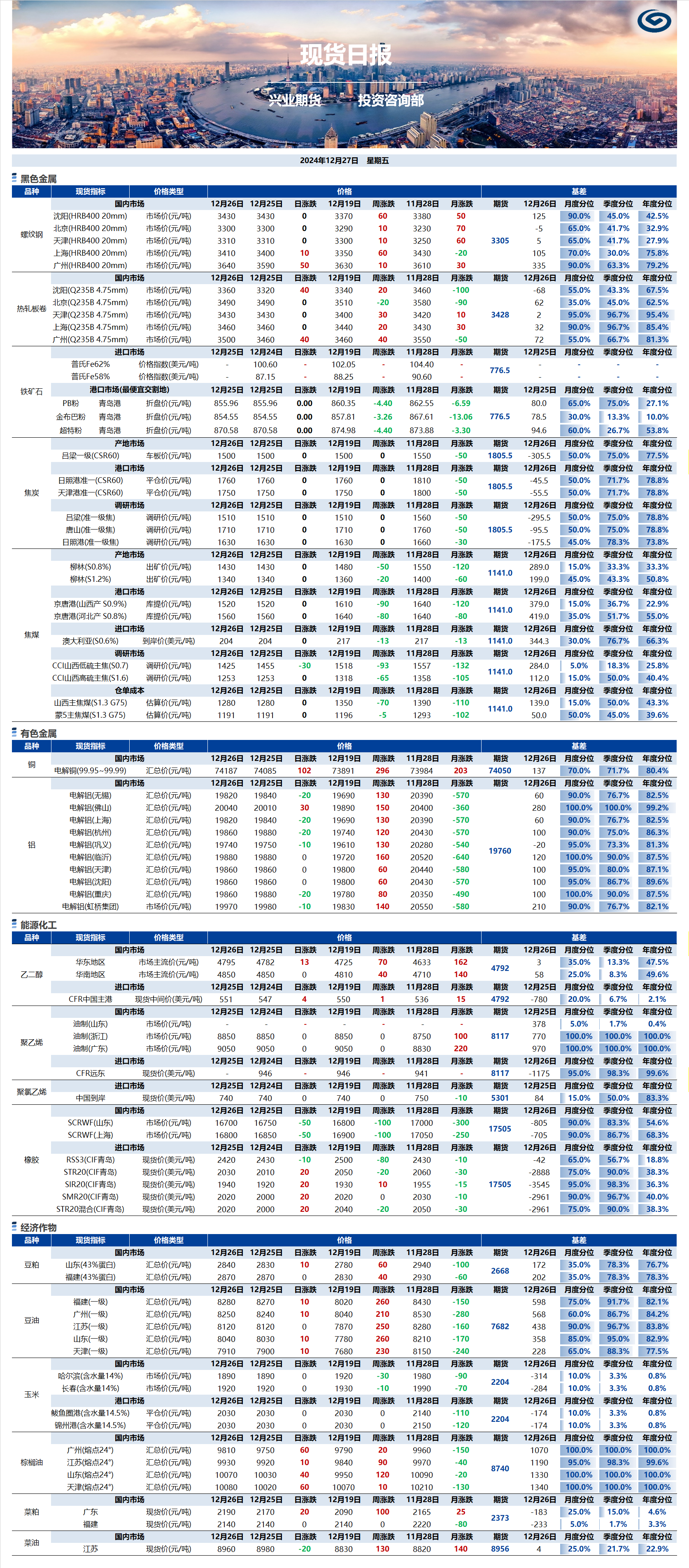 興業期貨現貨日報-2024.12.27.png