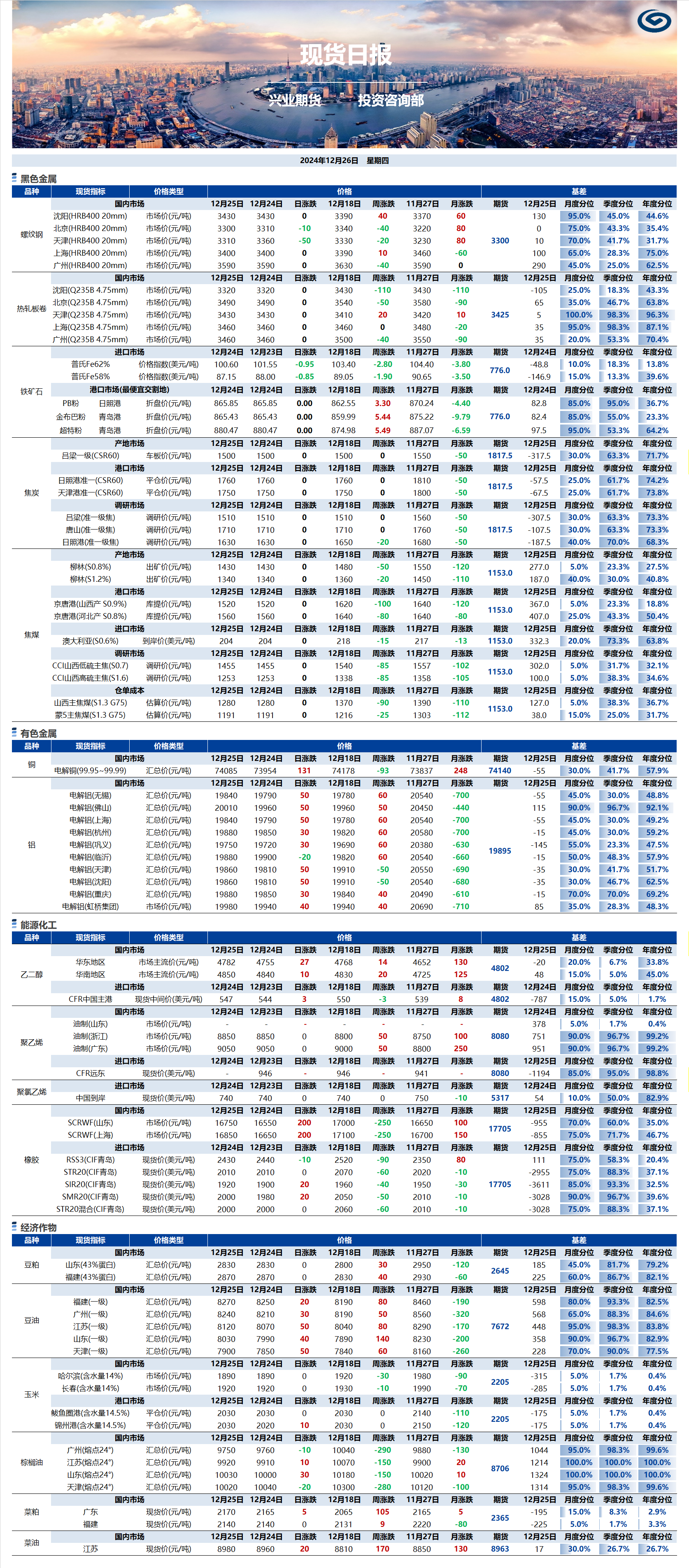 興業期貨現貨日報-2024.12.26.png