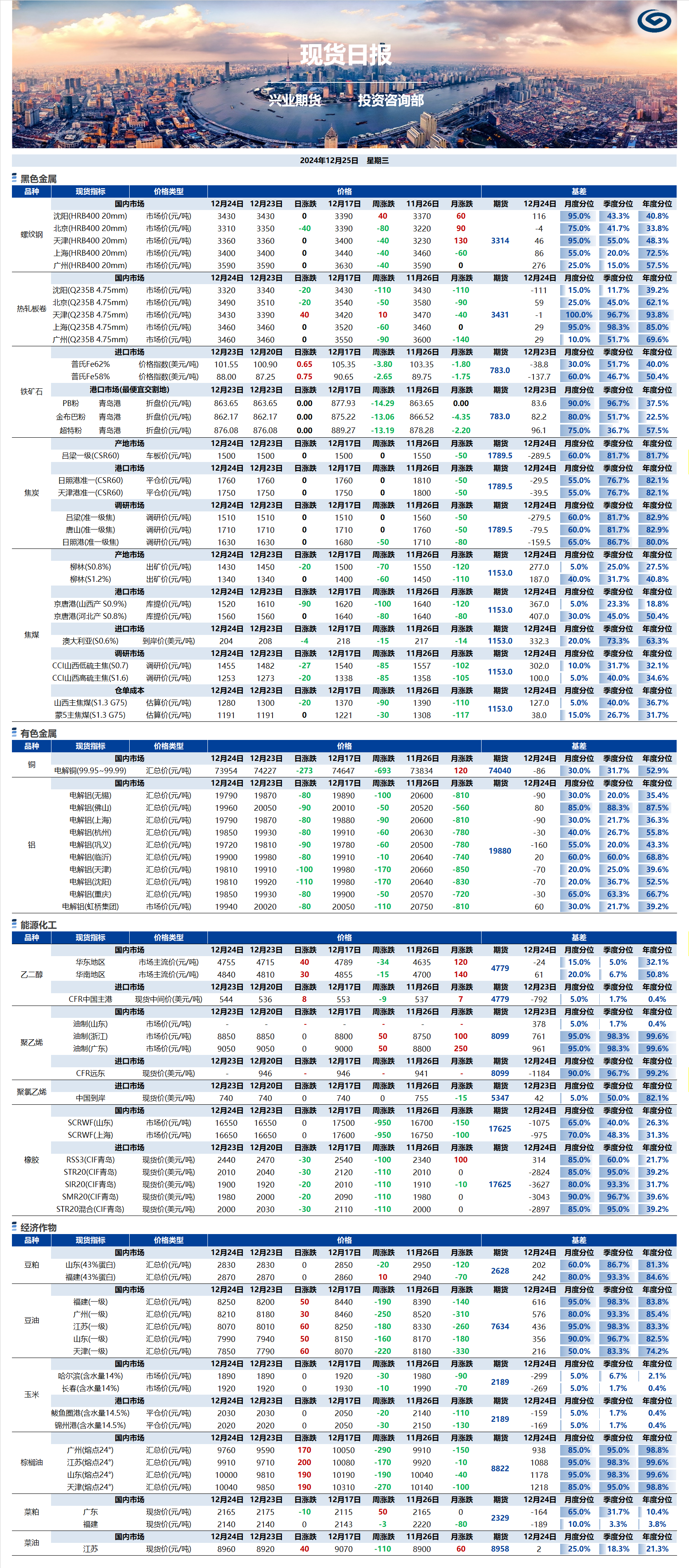 興業期貨現貨日報-2024.12.25.png