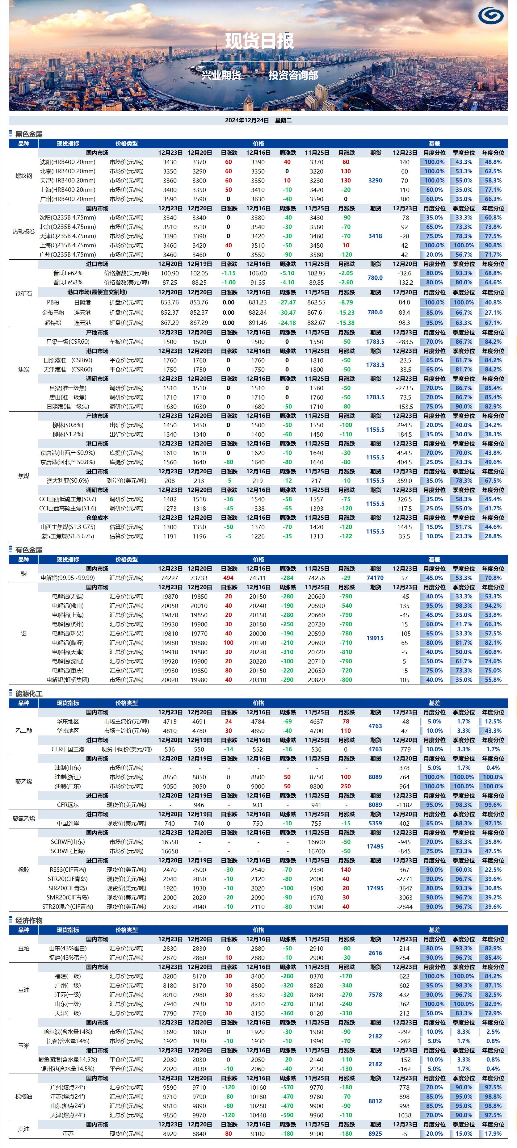 興業期貨現貨日報-2024.12.24.png