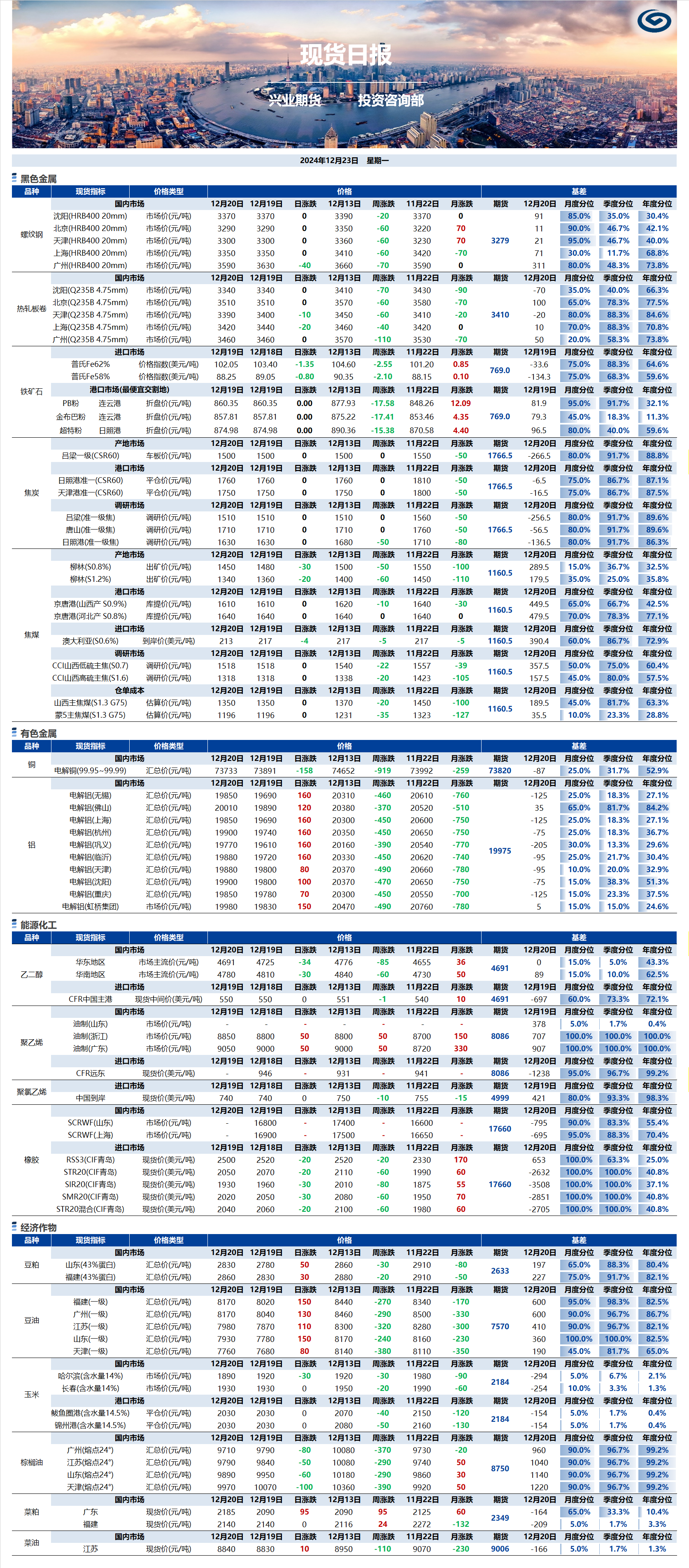 興業期貨現貨日報-2024.12.23.png