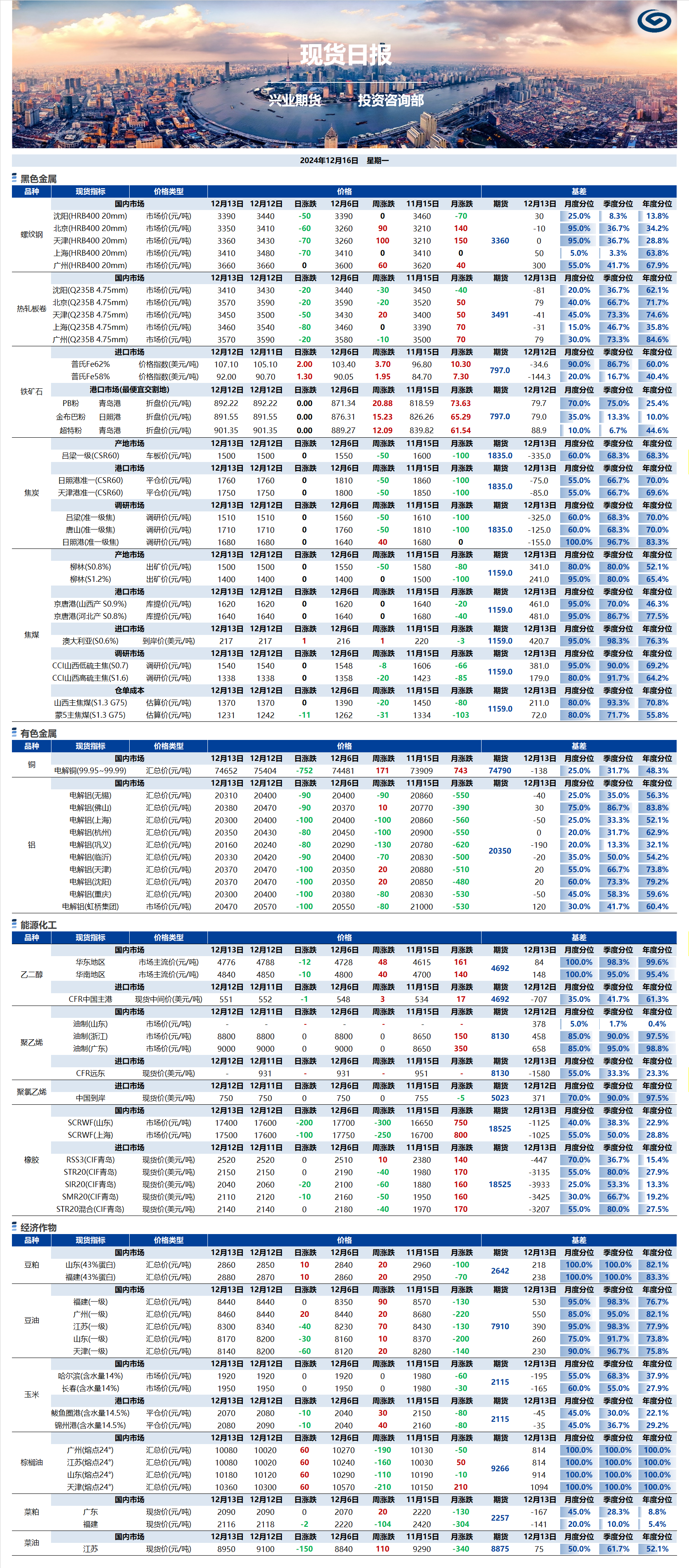 興業期貨現貨日報-2024.12.16.png