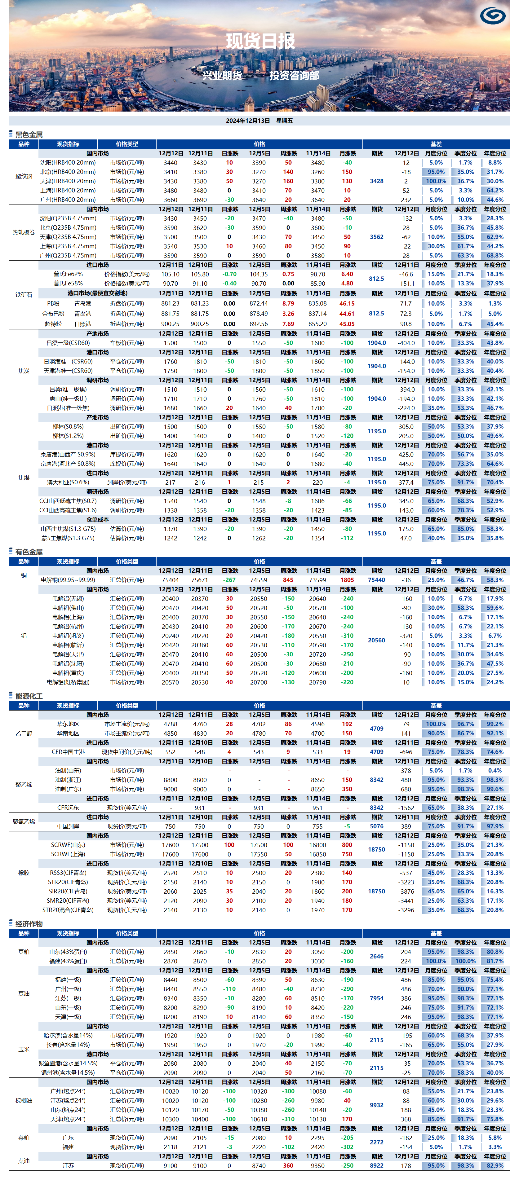 興業期貨現貨日報-2024.12.13.png