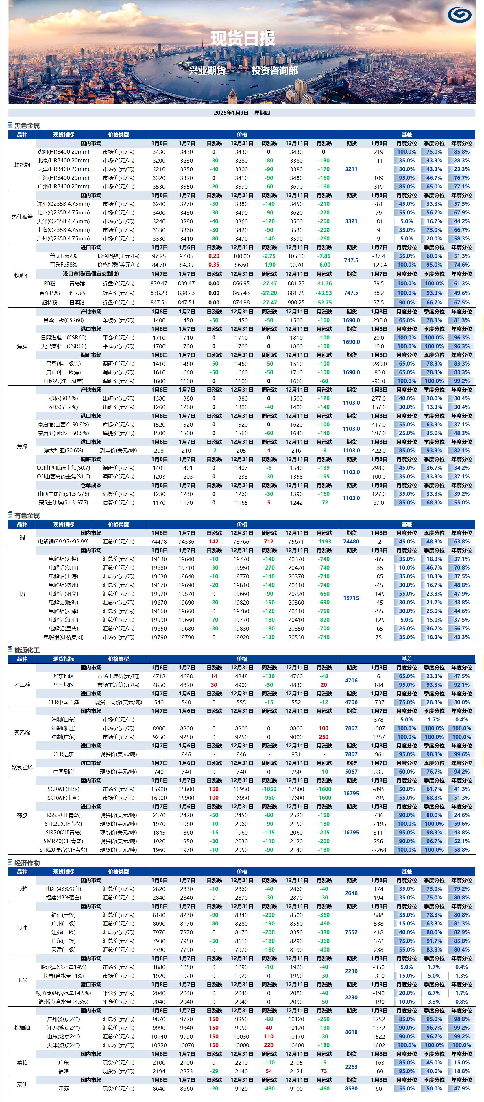 興業期貨現貨日報-2025.01.09.png