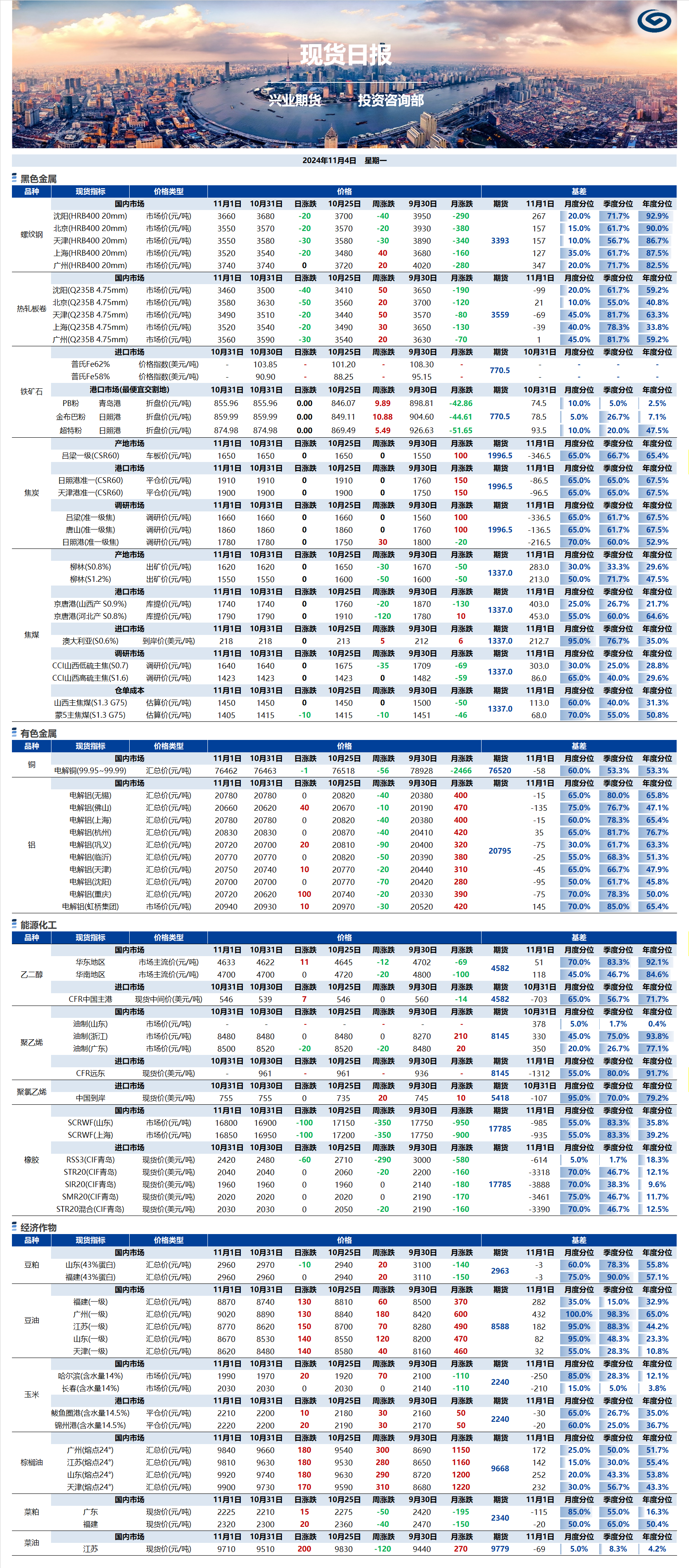 興業期貨現貨日報-2024.11.04.png