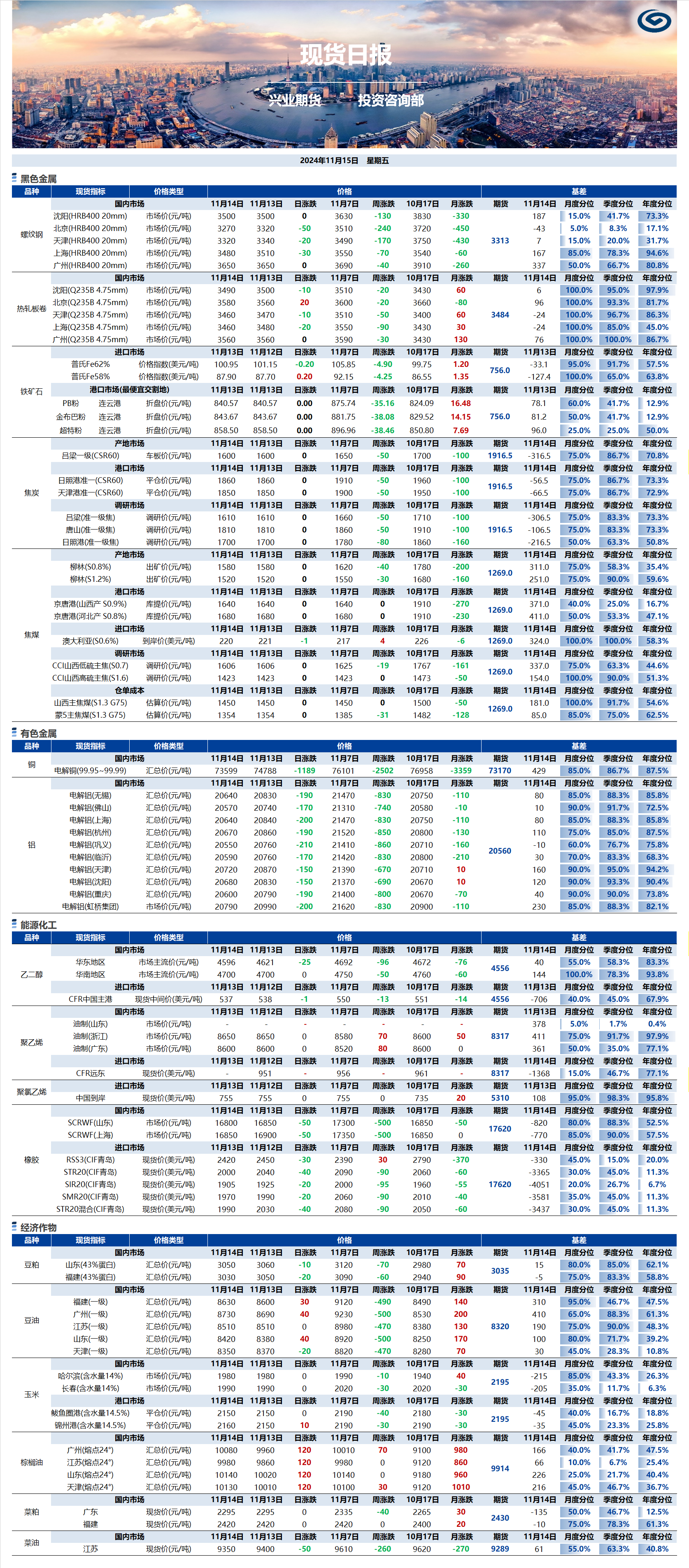 興業期貨現貨日報-2024.11.15.png