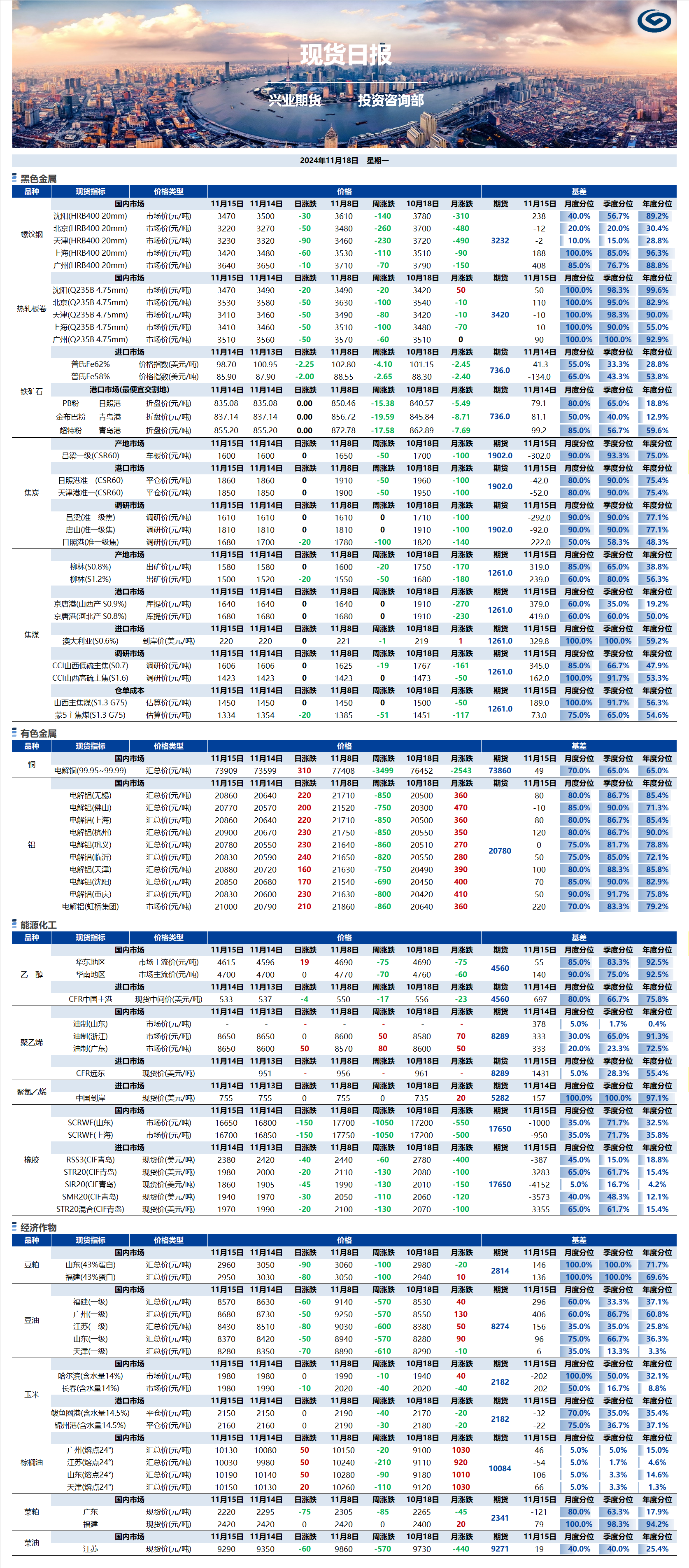 興業期貨現貨日報-2024.11.18.png