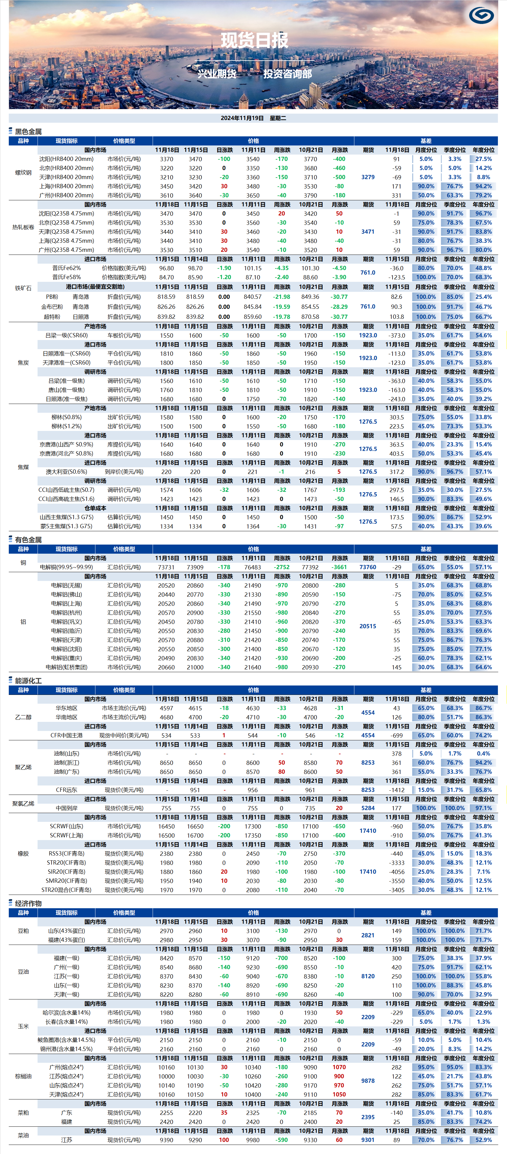 興業期貨現貨日報-2024.11.19.png