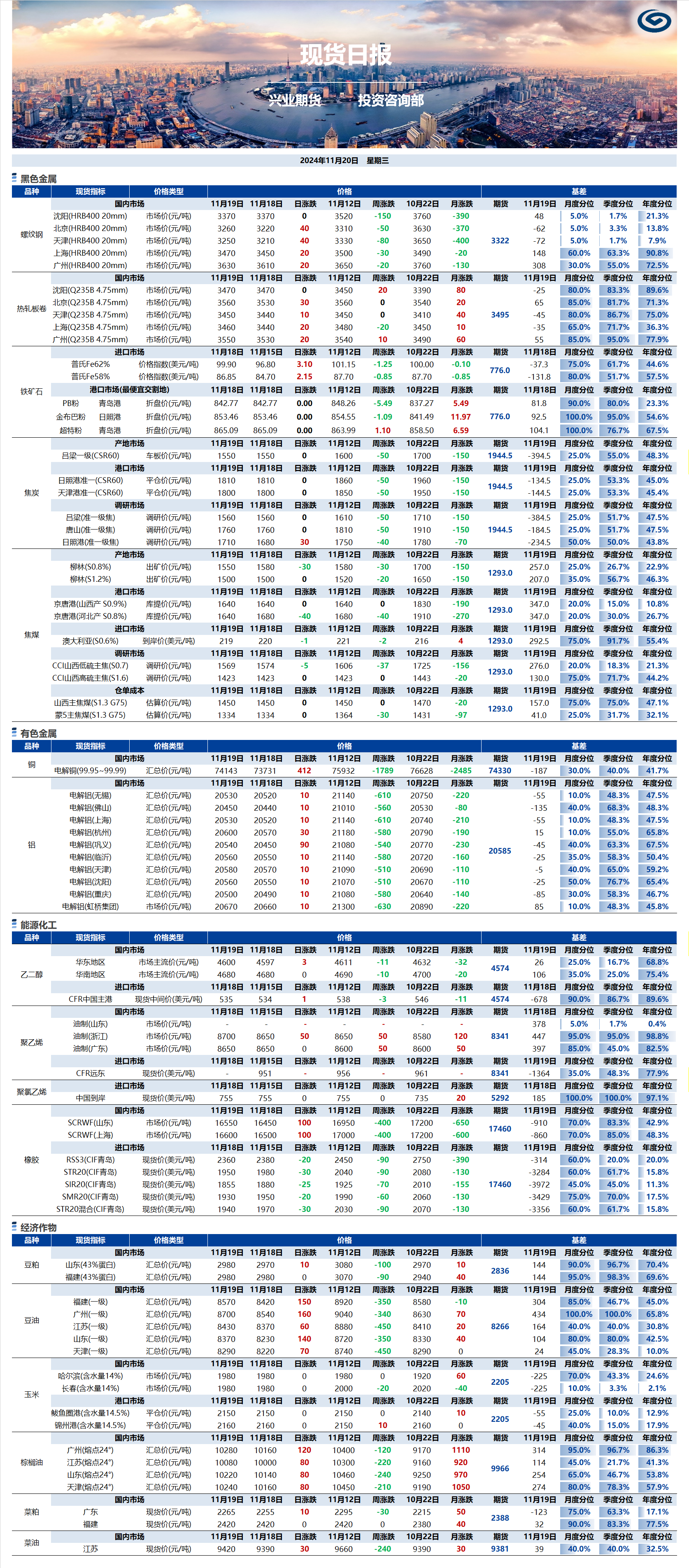 興業期貨現貨日報-2024.11.20.png