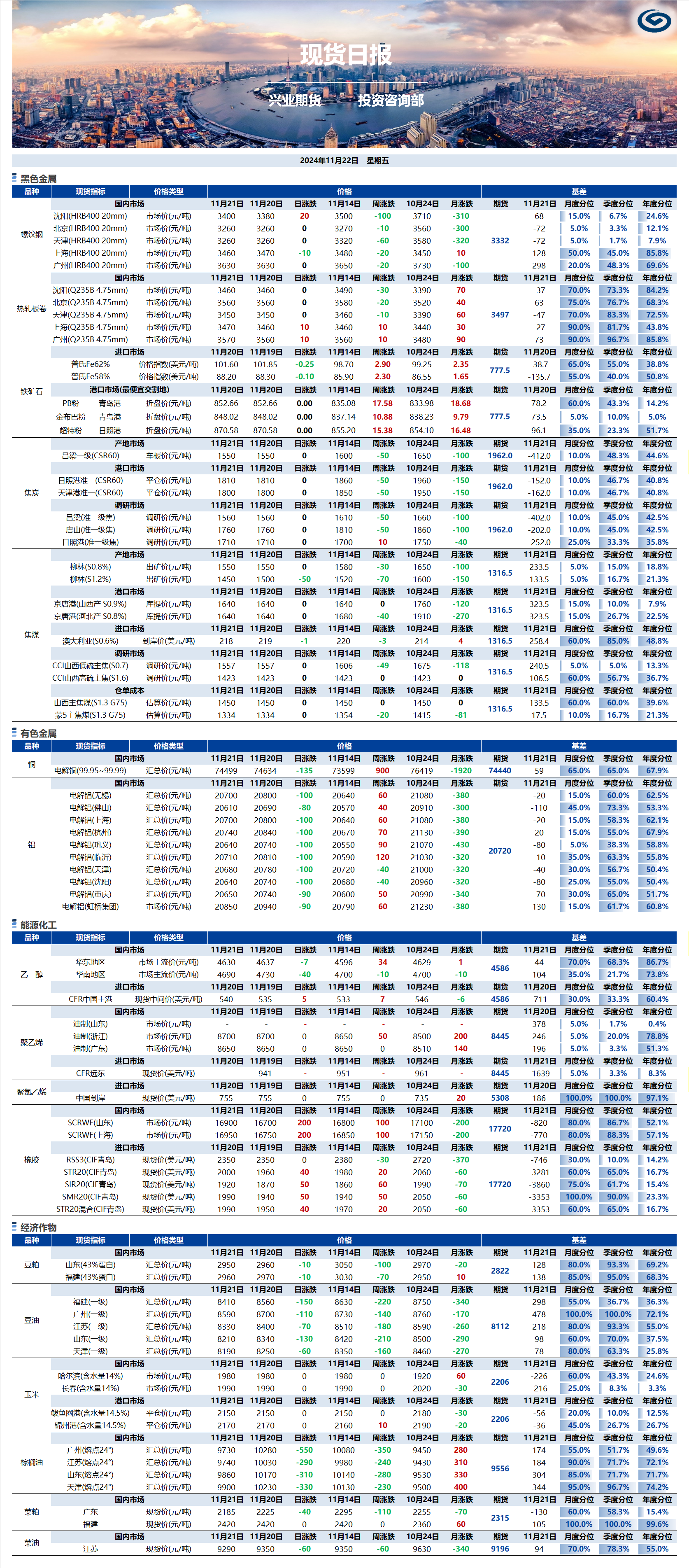 興業期貨現貨日報-2024.11.22.png