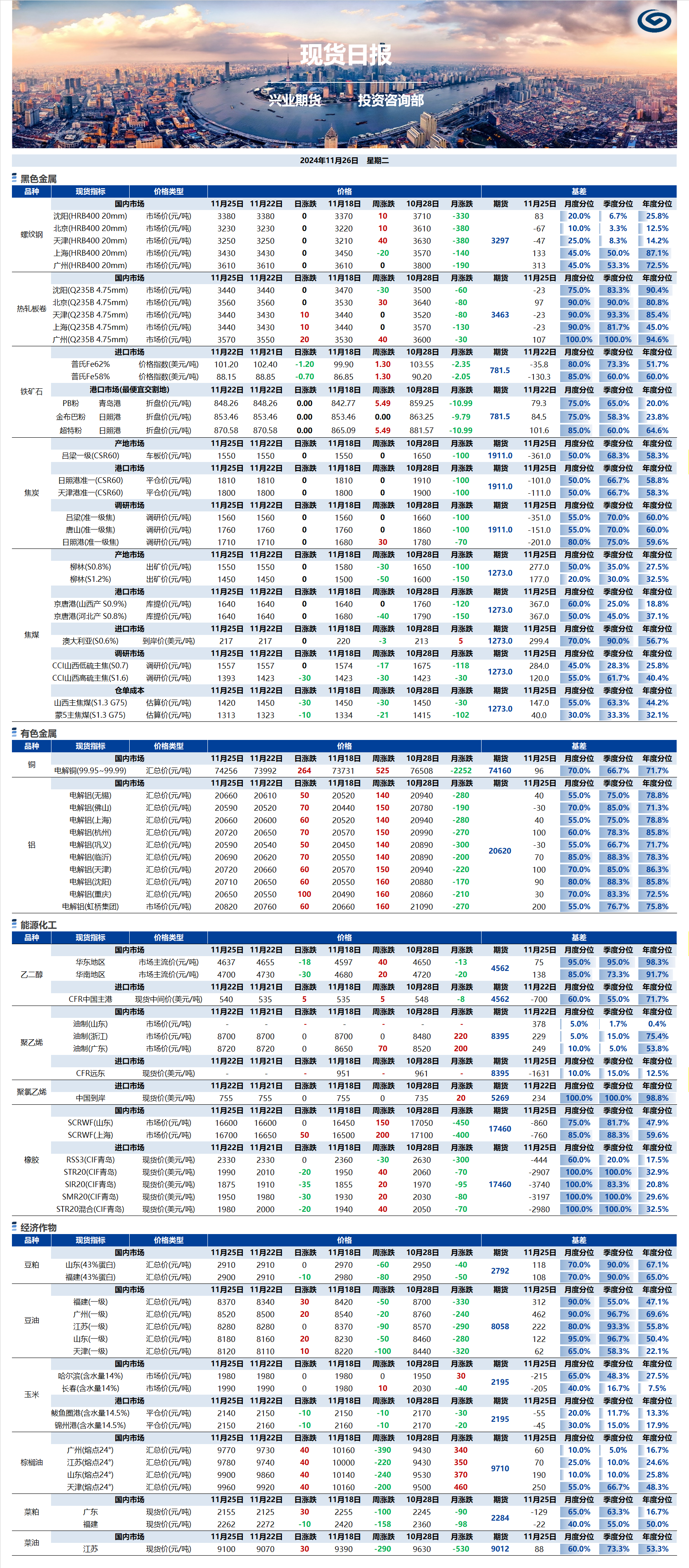 興業期貨現貨日報-2024.11.26.png