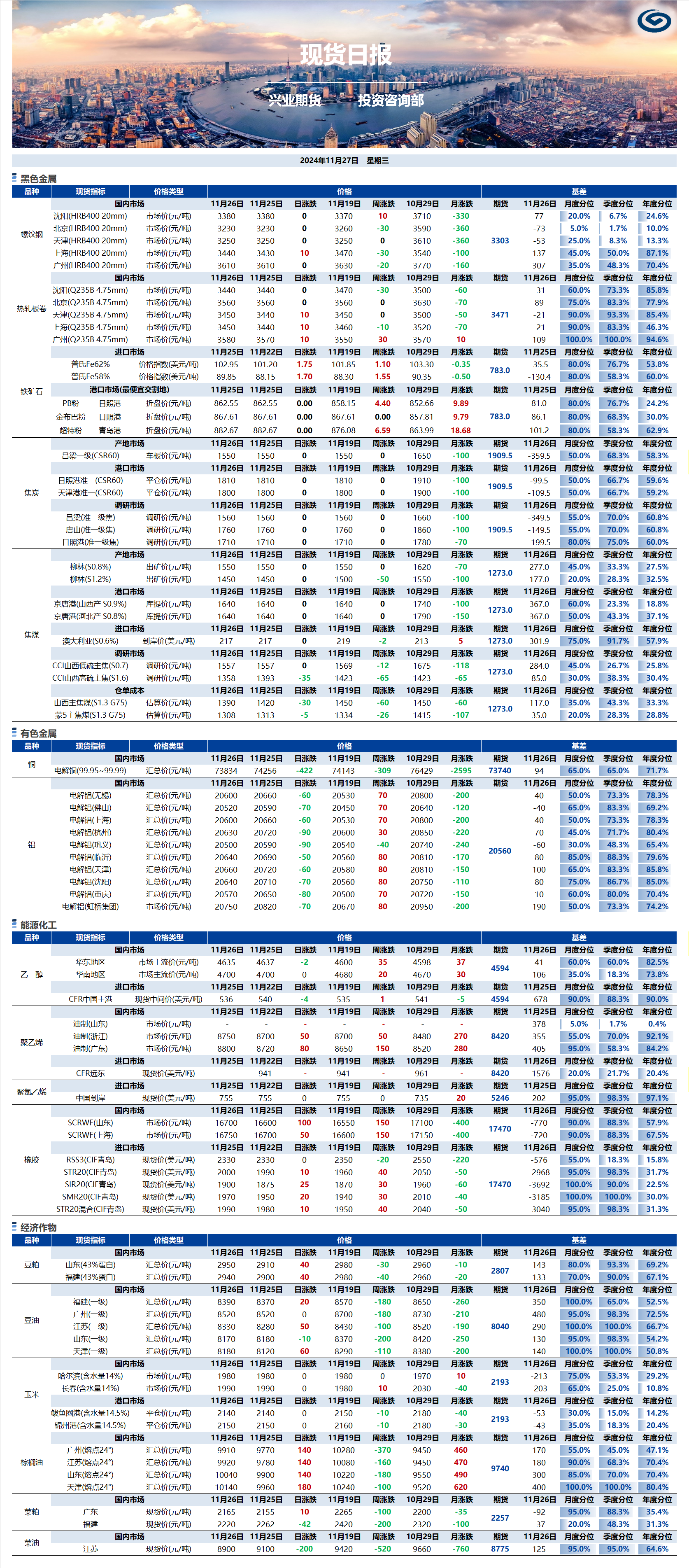 興業期貨現貨日報-2024.11.27.png