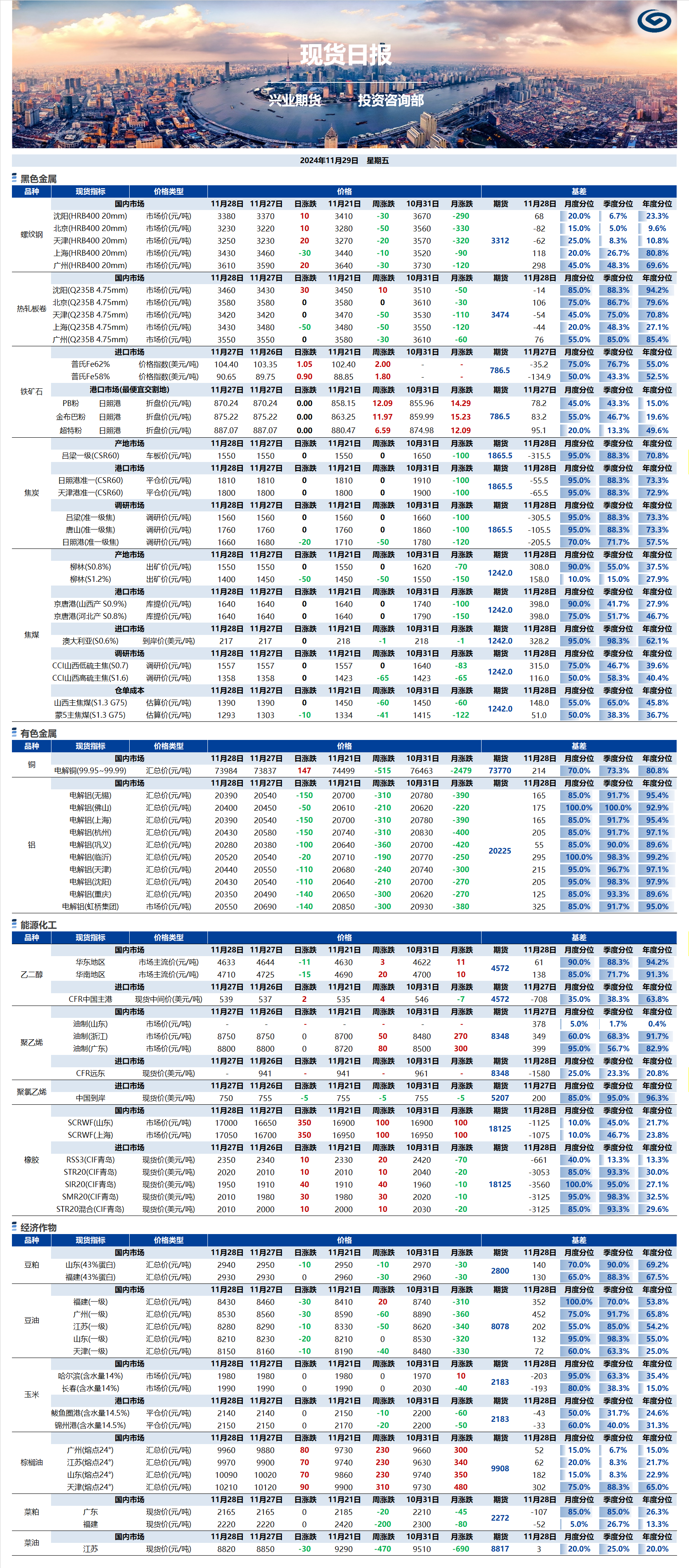 興業期貨現貨日報-2024.11.29.png