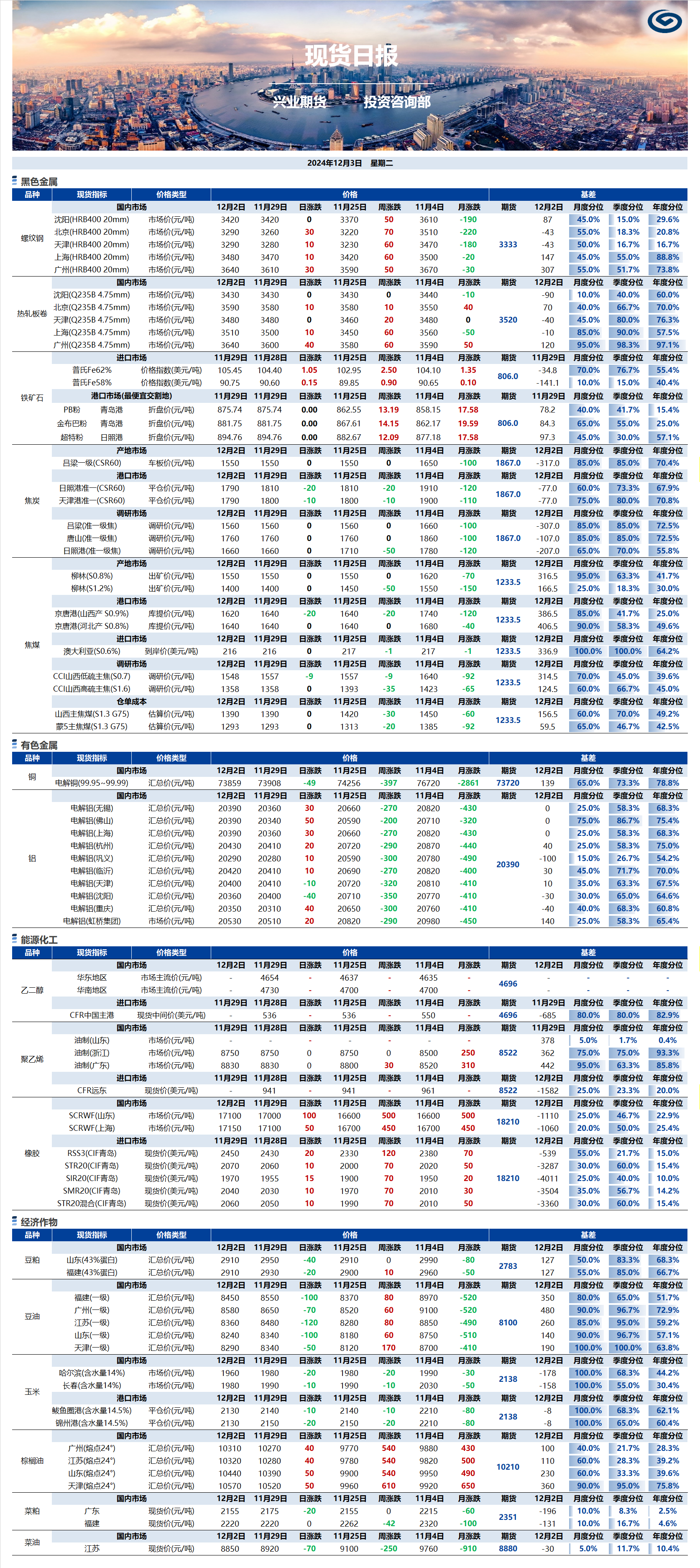 興業期貨現貨日報-2024.12.03.png