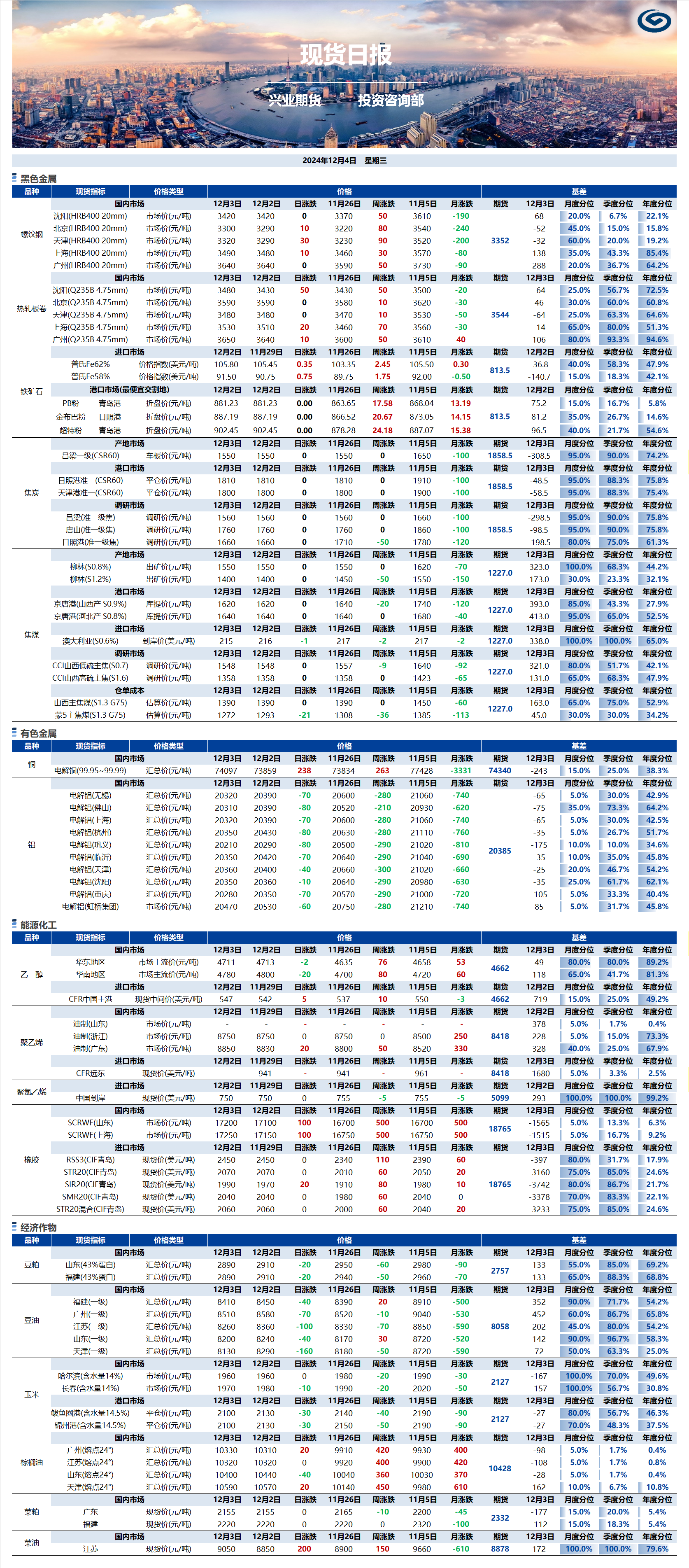 興業期貨現貨日報-2024.12.04.png