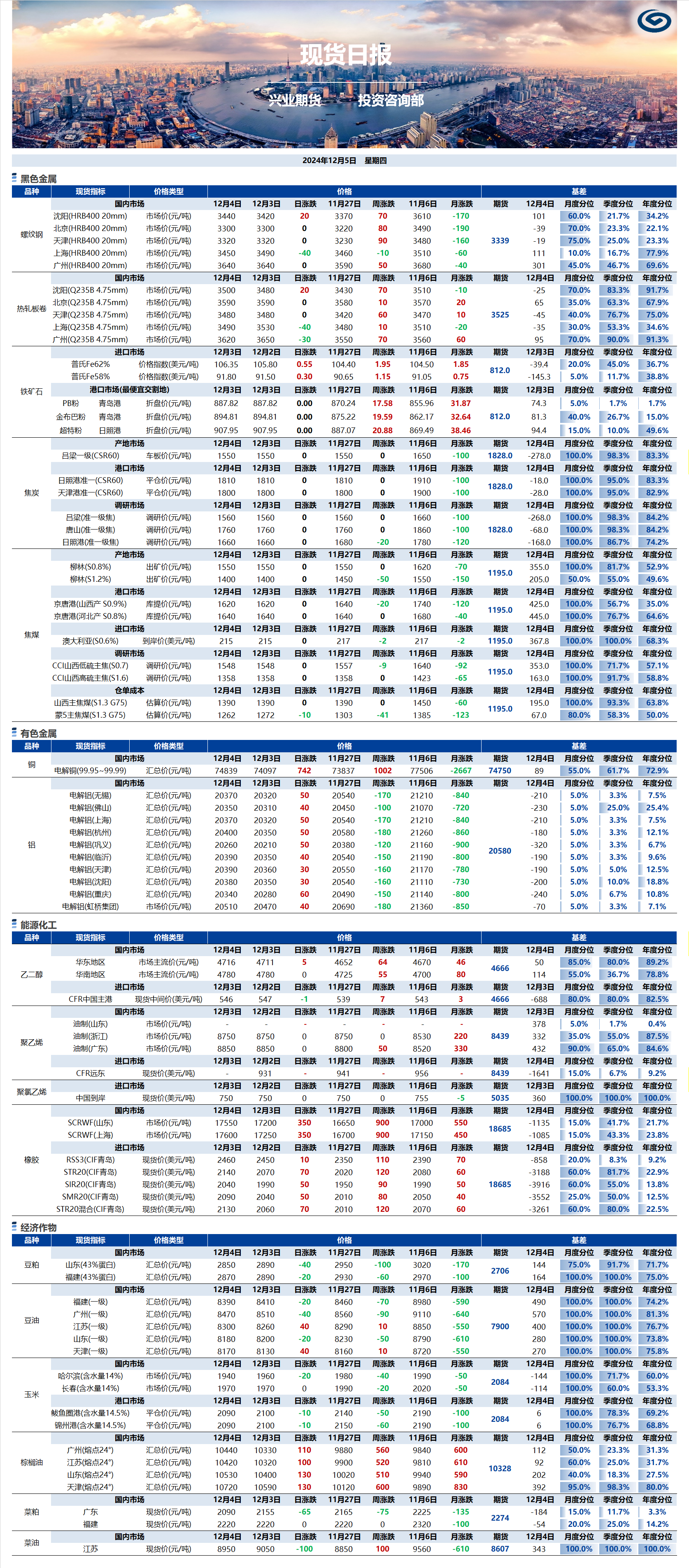 興業期貨現貨日報-2024.12.05.png