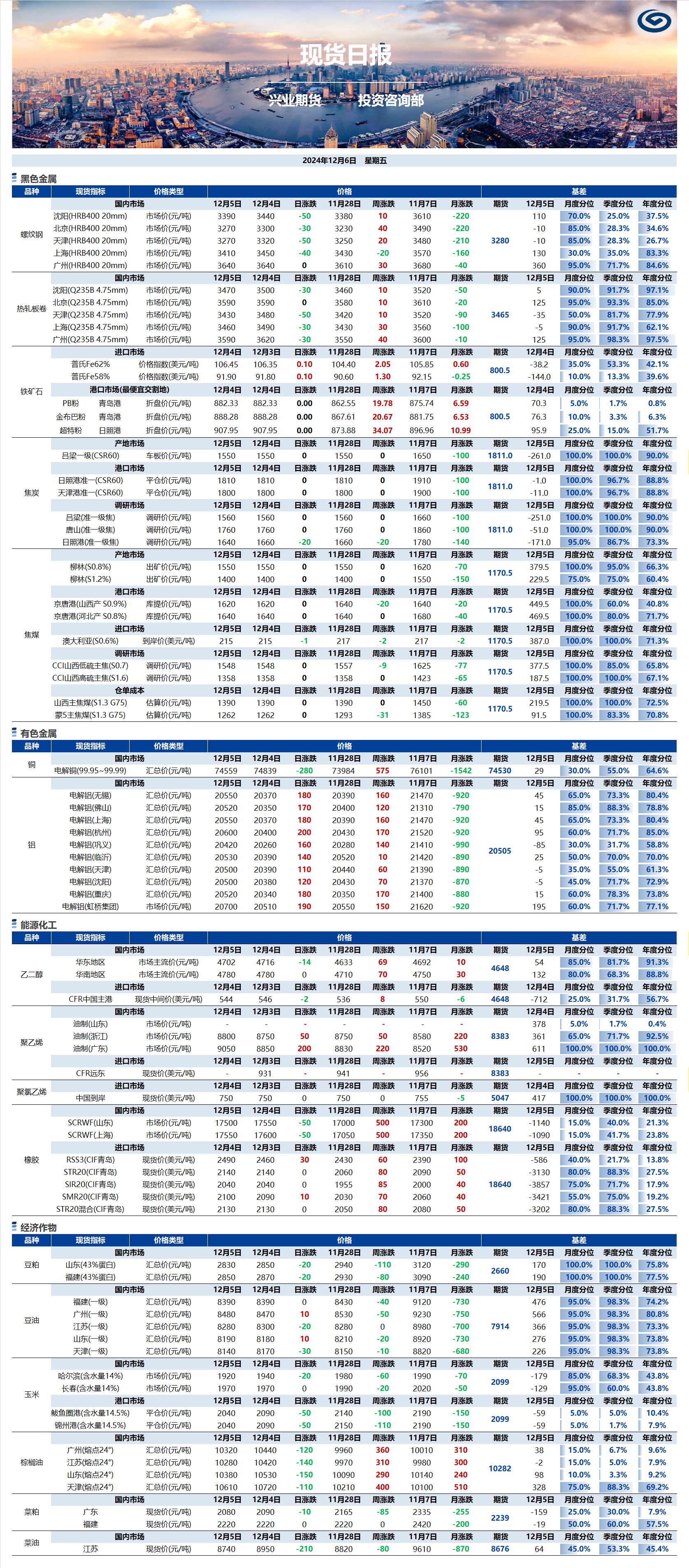 興業期貨現貨日報-2024.12.06.png