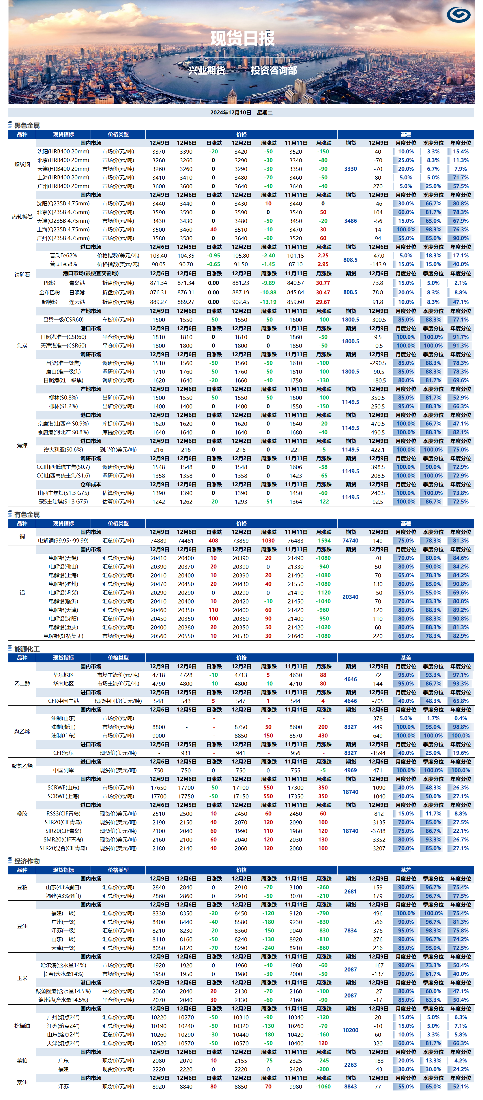 興業(yè)期貨現(xiàn)貨日報(bào)-2024.12.10.png