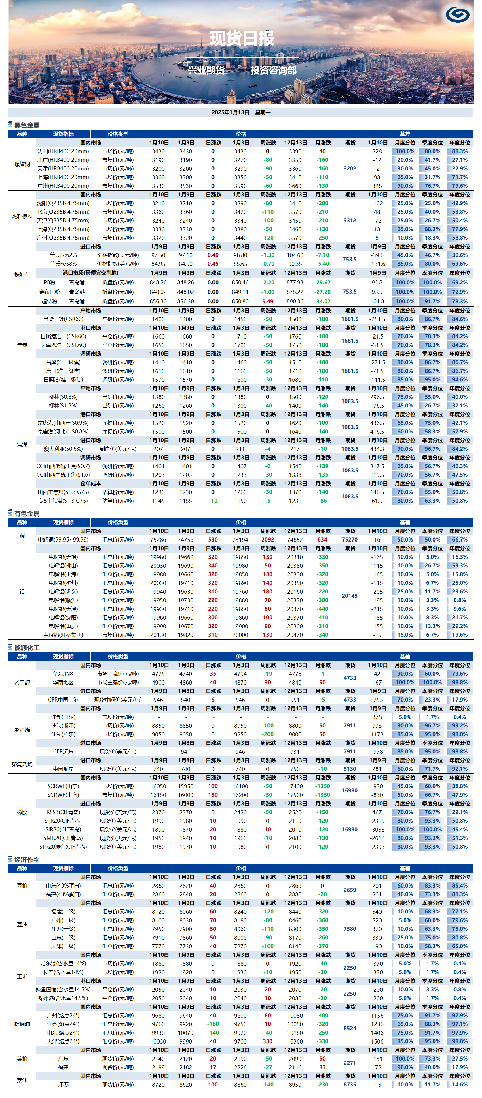 興業期貨現貨日報-2025.01.13.png