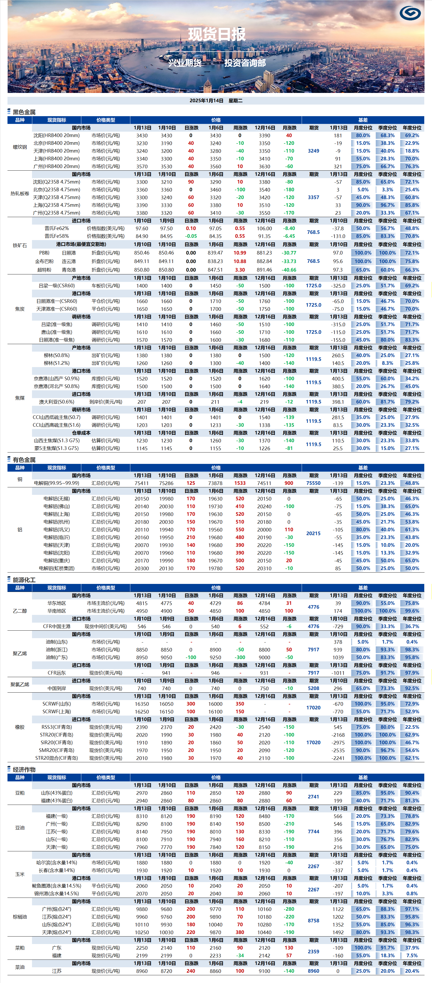 興業期貨現貨日報-2025.01.14.png